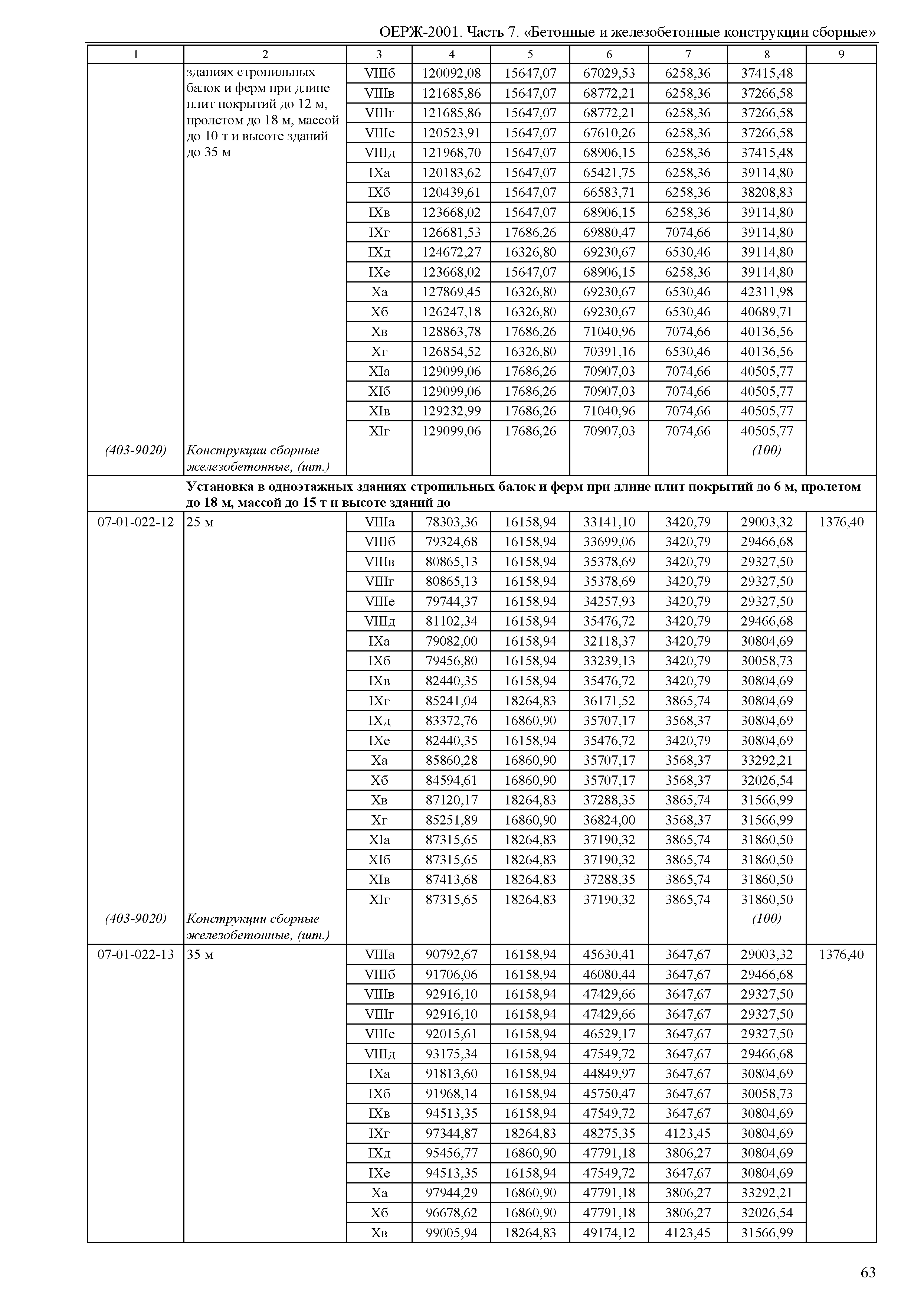 ОЕРЖ 81-02-07-2001