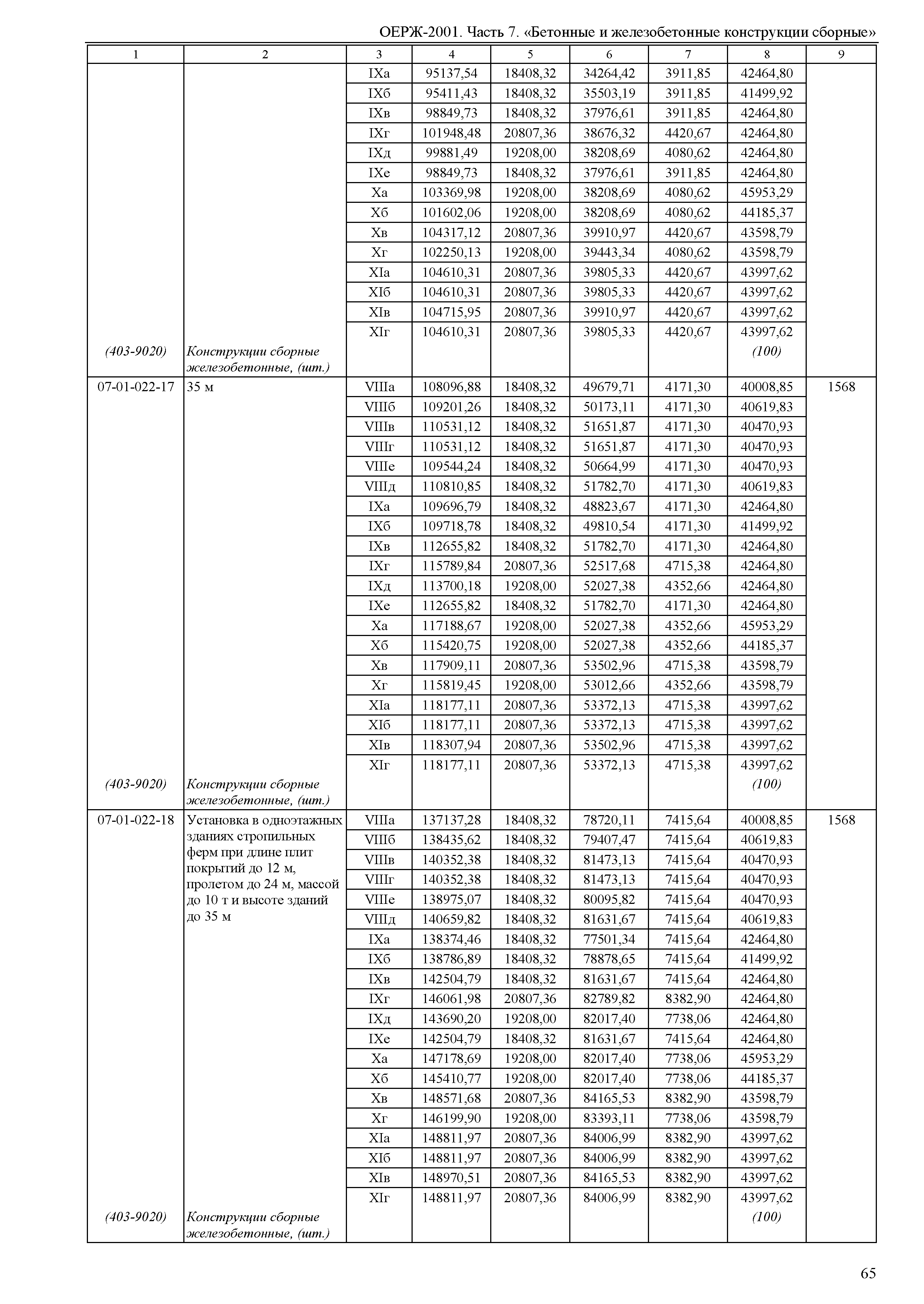 ОЕРЖ 81-02-07-2001