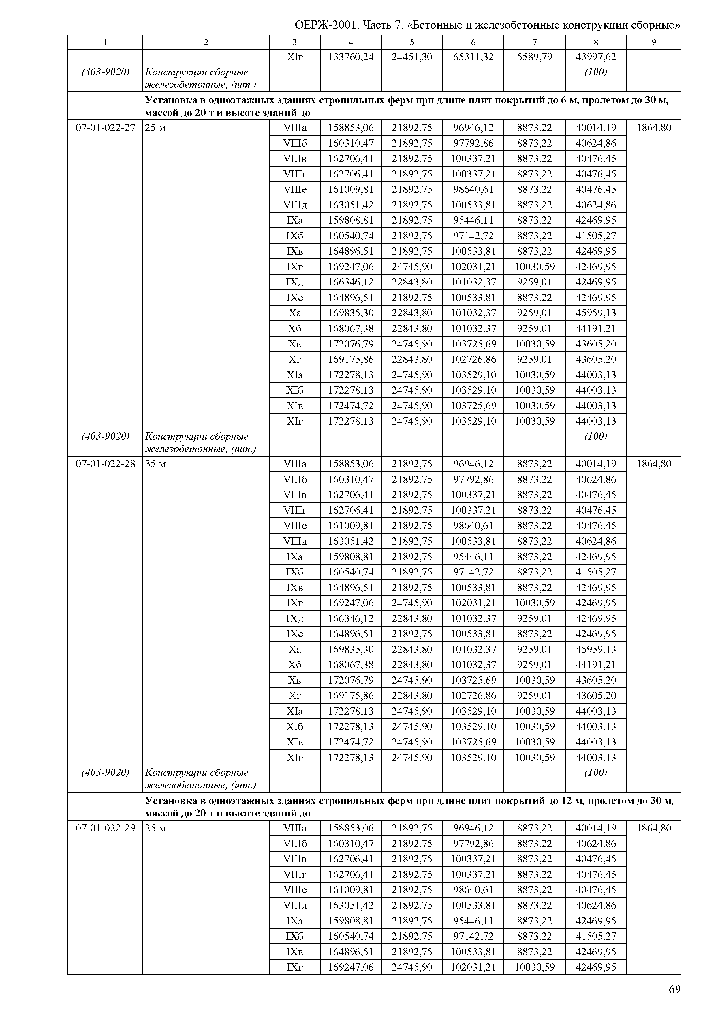 ОЕРЖ 81-02-07-2001