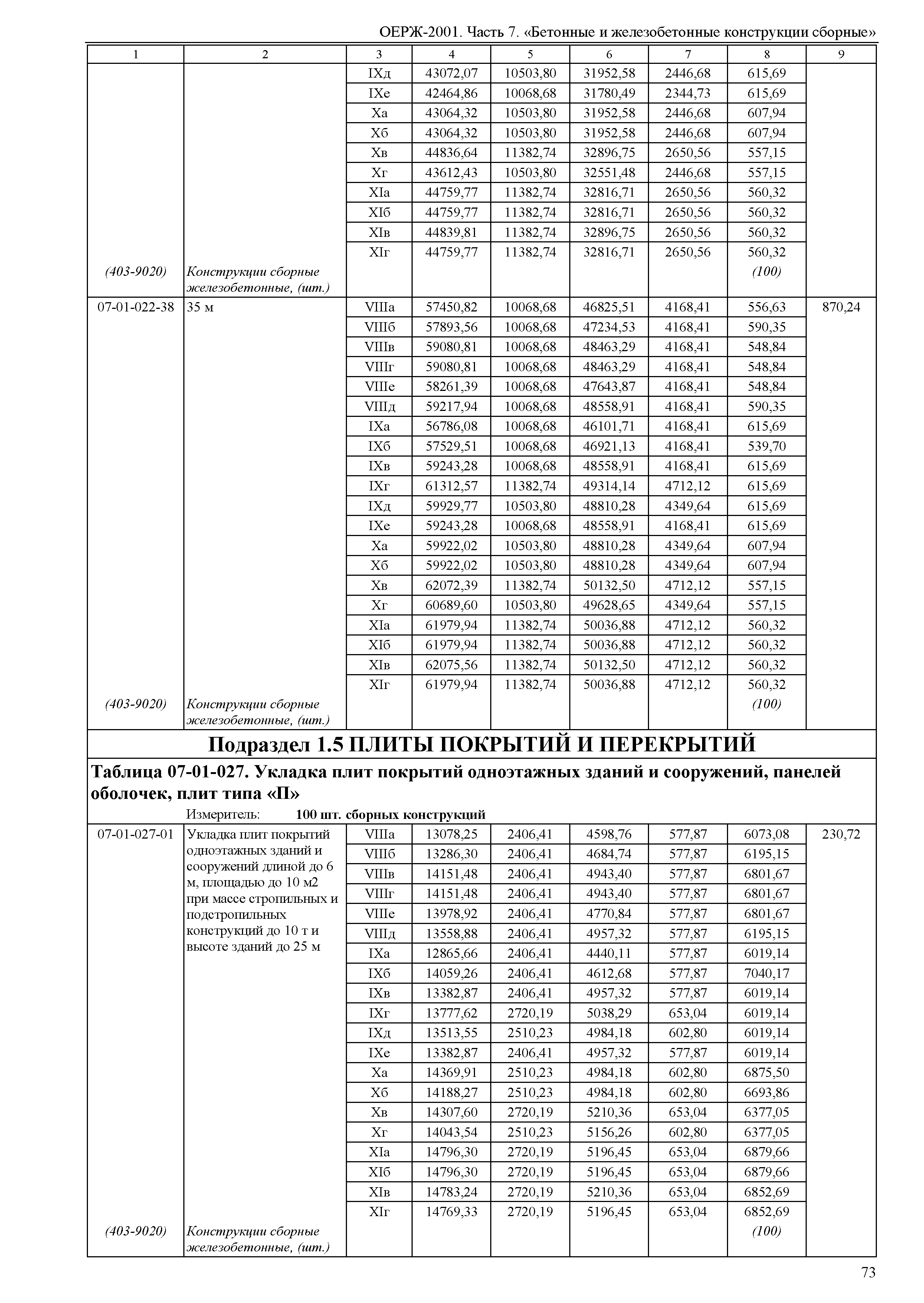 ОЕРЖ 81-02-07-2001