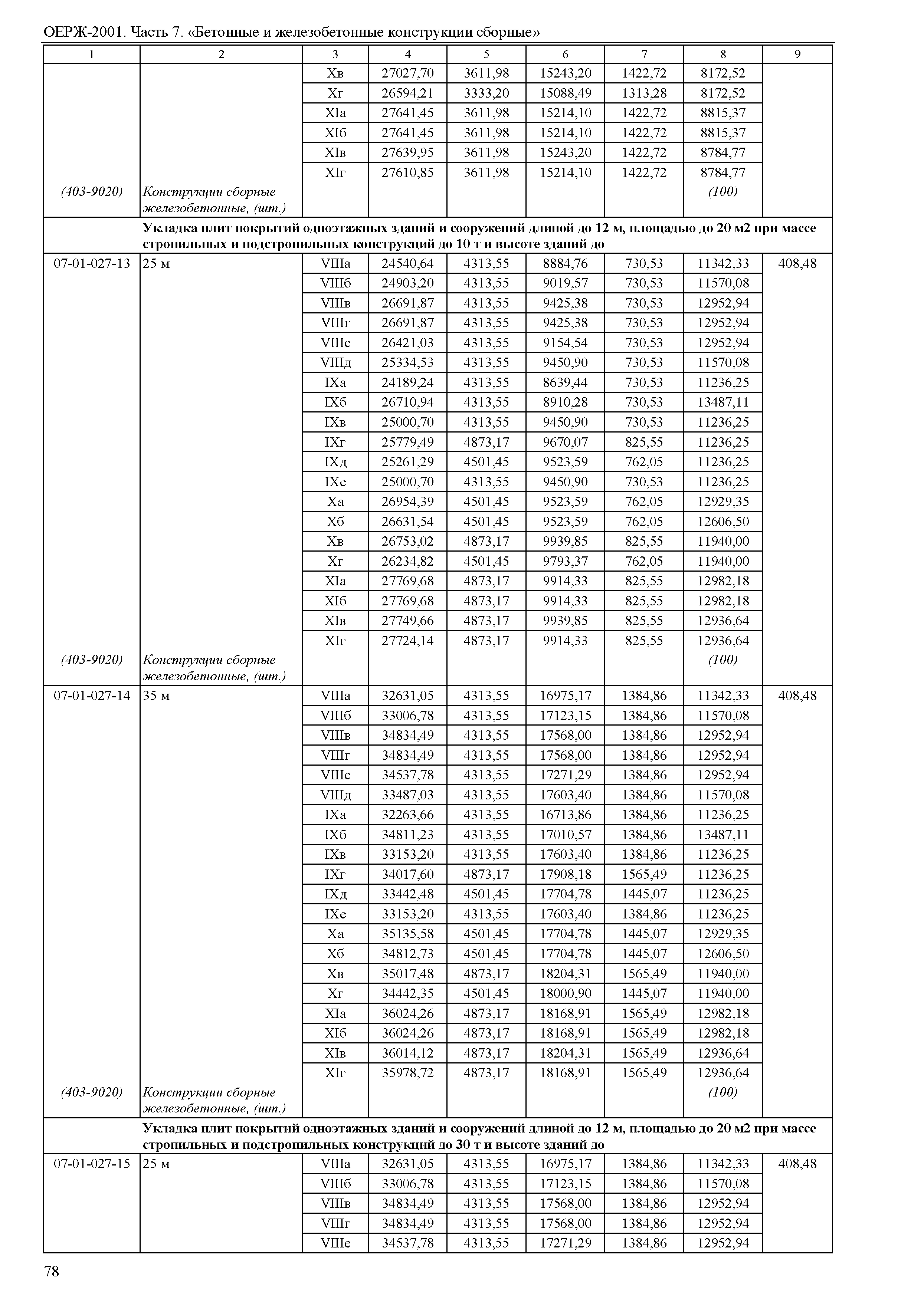 ОЕРЖ 81-02-07-2001