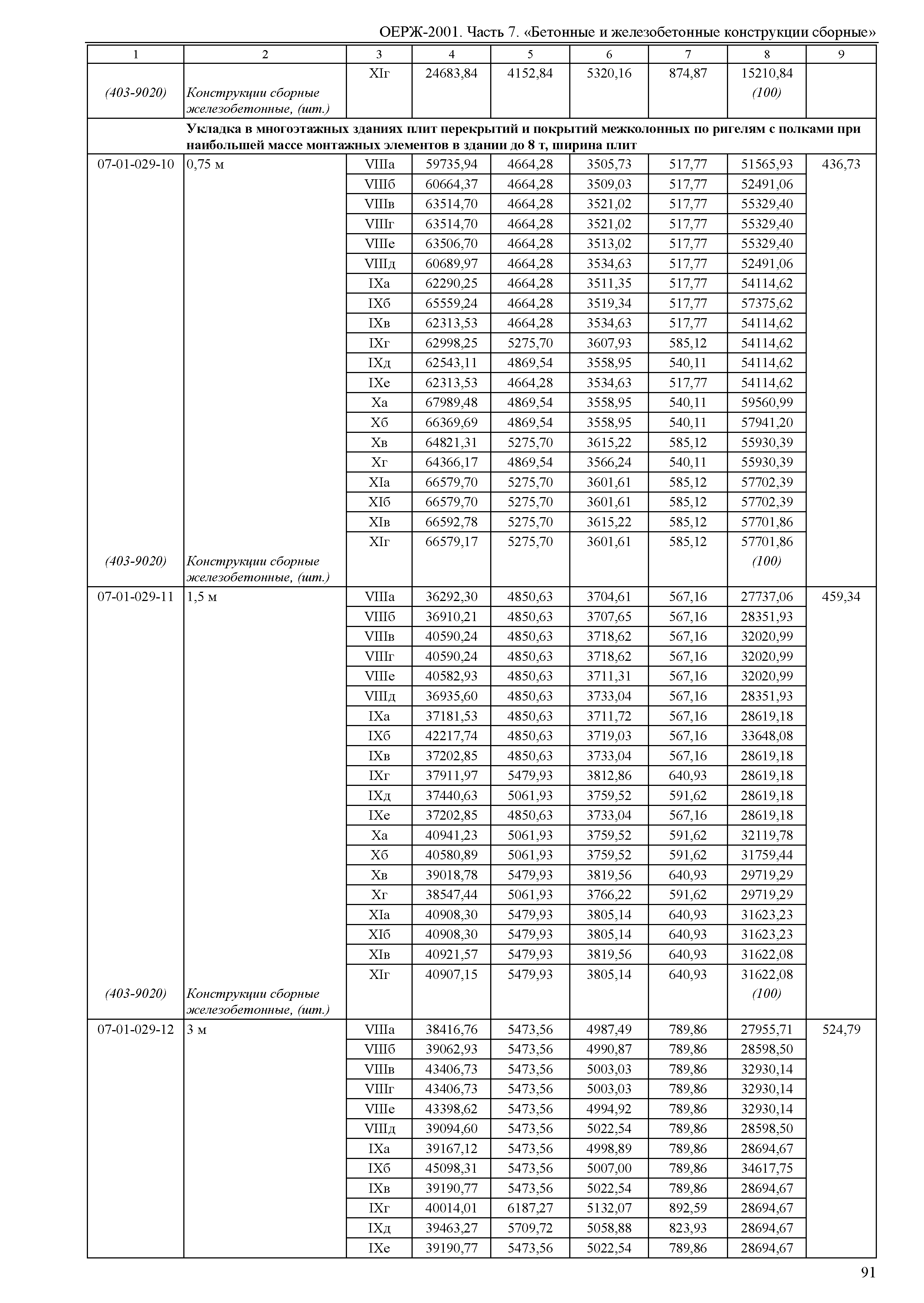 ОЕРЖ 81-02-07-2001