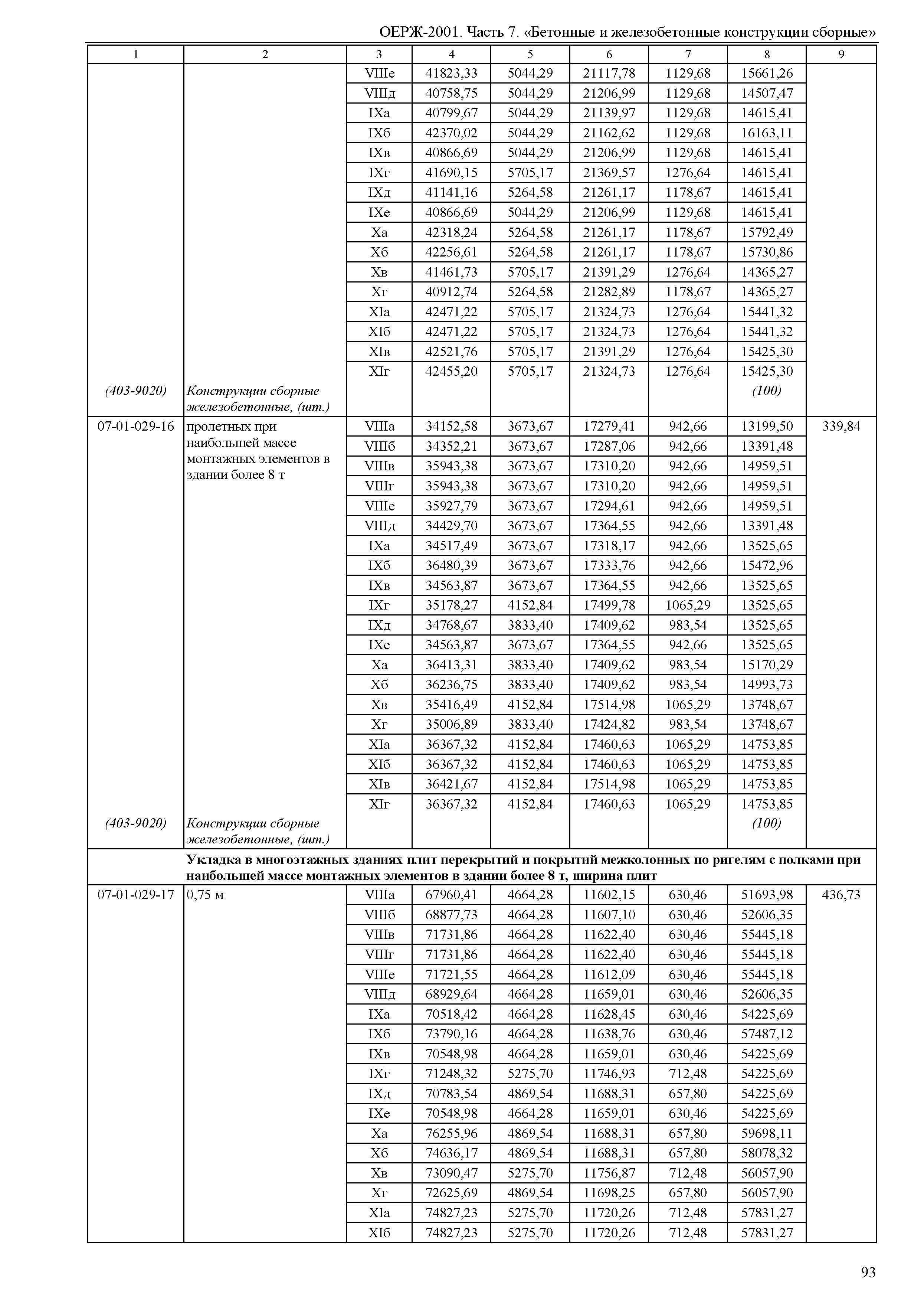 ОЕРЖ 81-02-07-2001