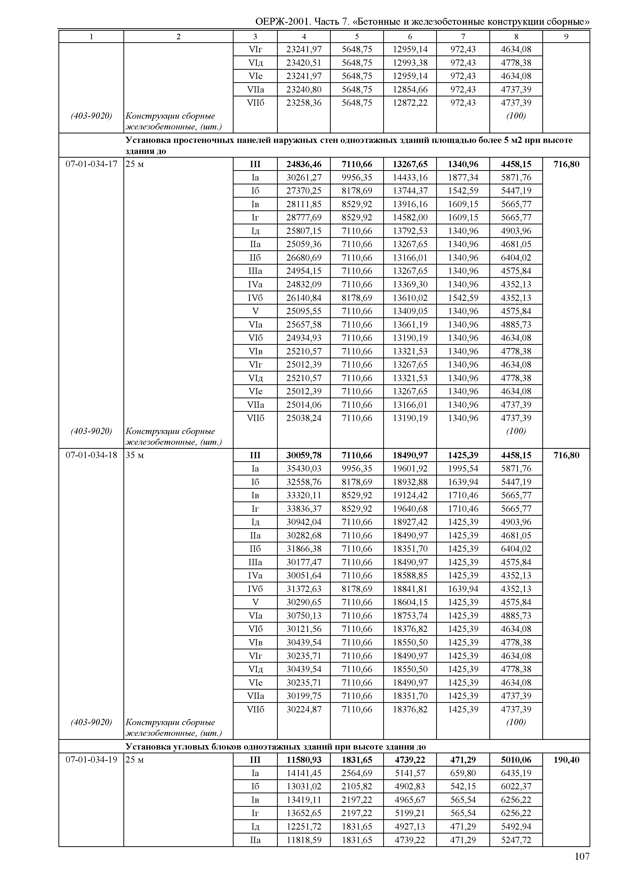 ОЕРЖ 81-02-07-2001