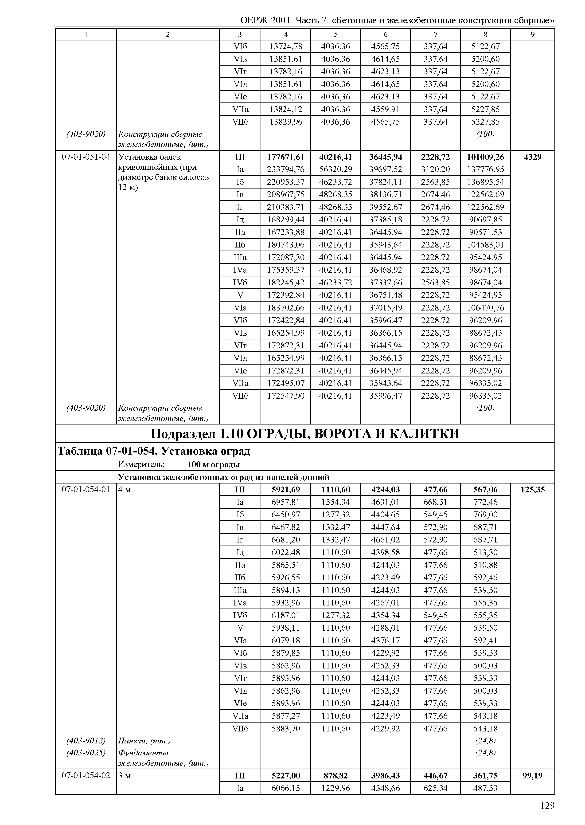 ОЕРЖ 81-02-07-2001