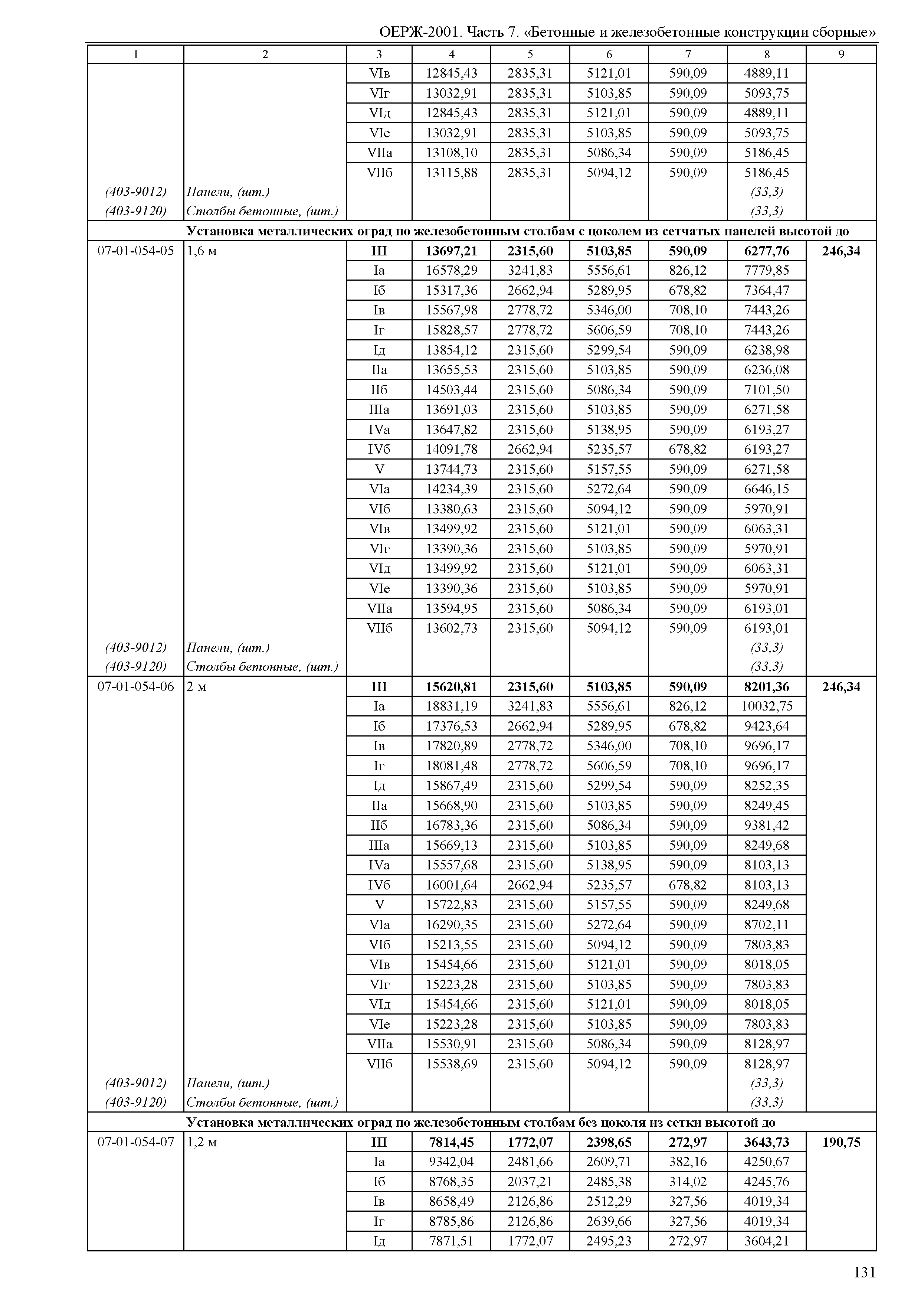 ОЕРЖ 81-02-07-2001