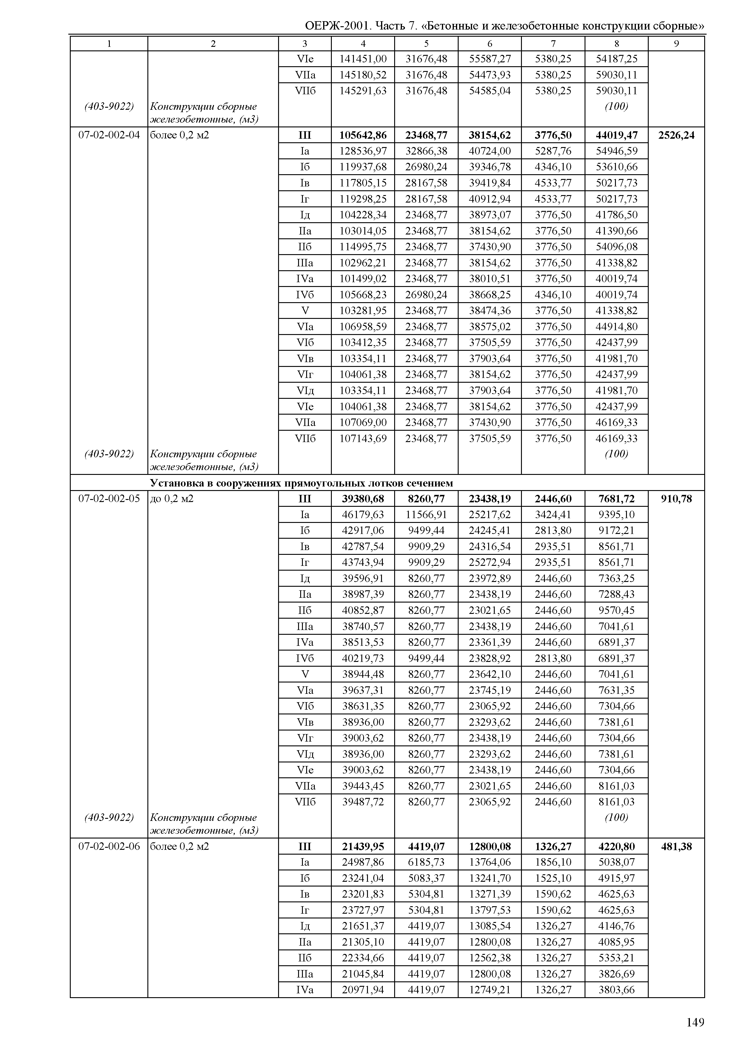 ОЕРЖ 81-02-07-2001