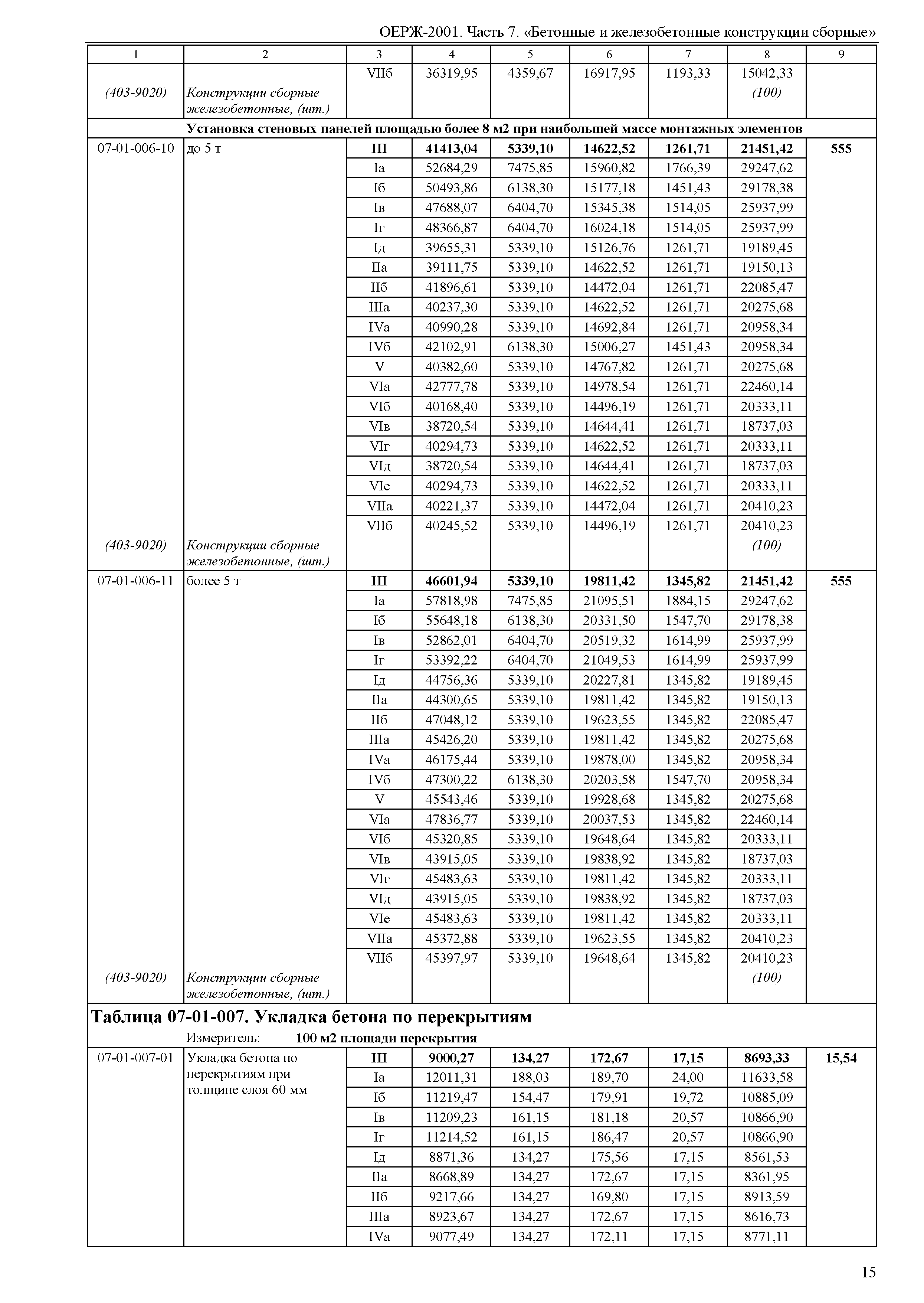 ОЕРЖ 81-02-07-2001