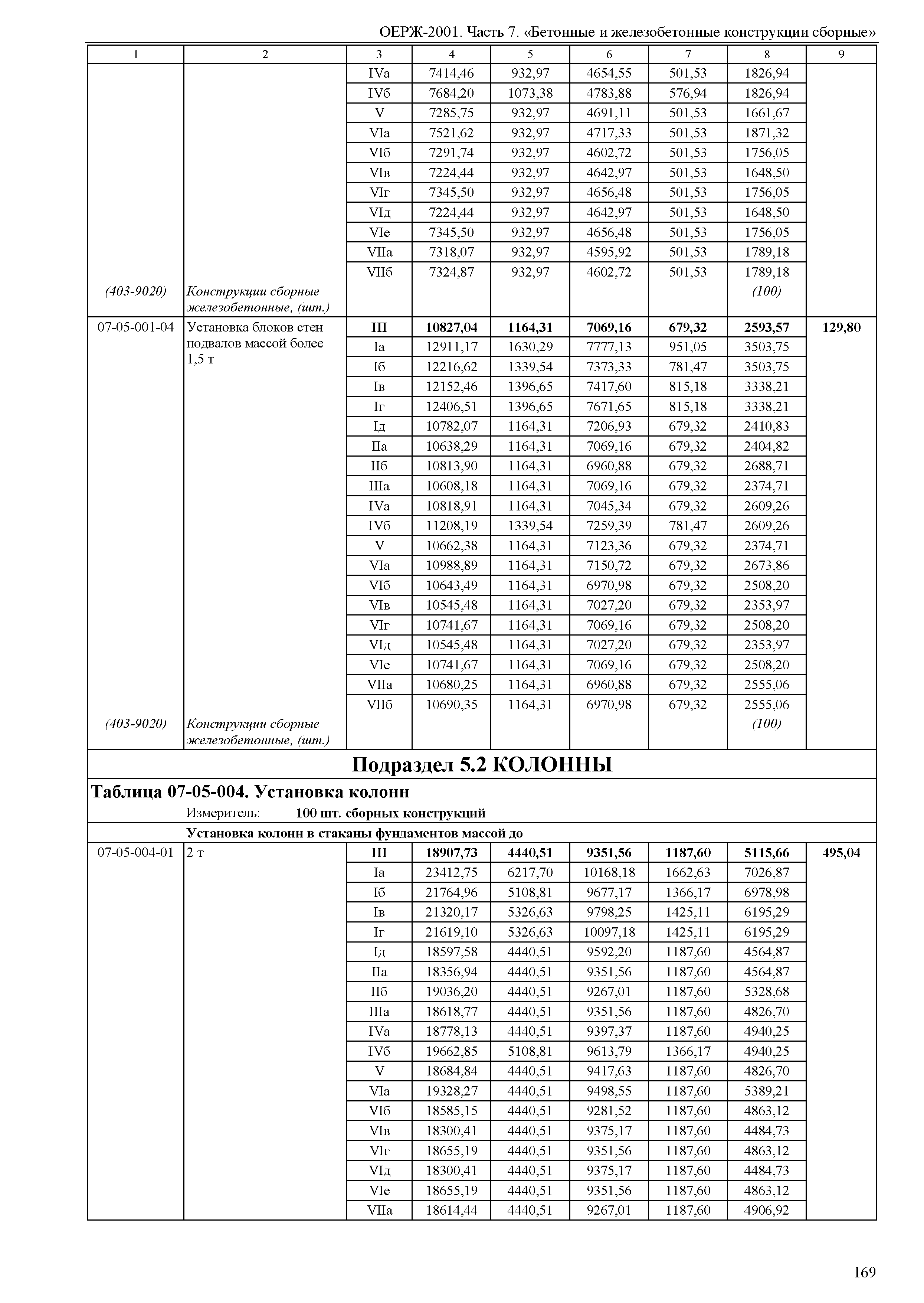 ОЕРЖ 81-02-07-2001