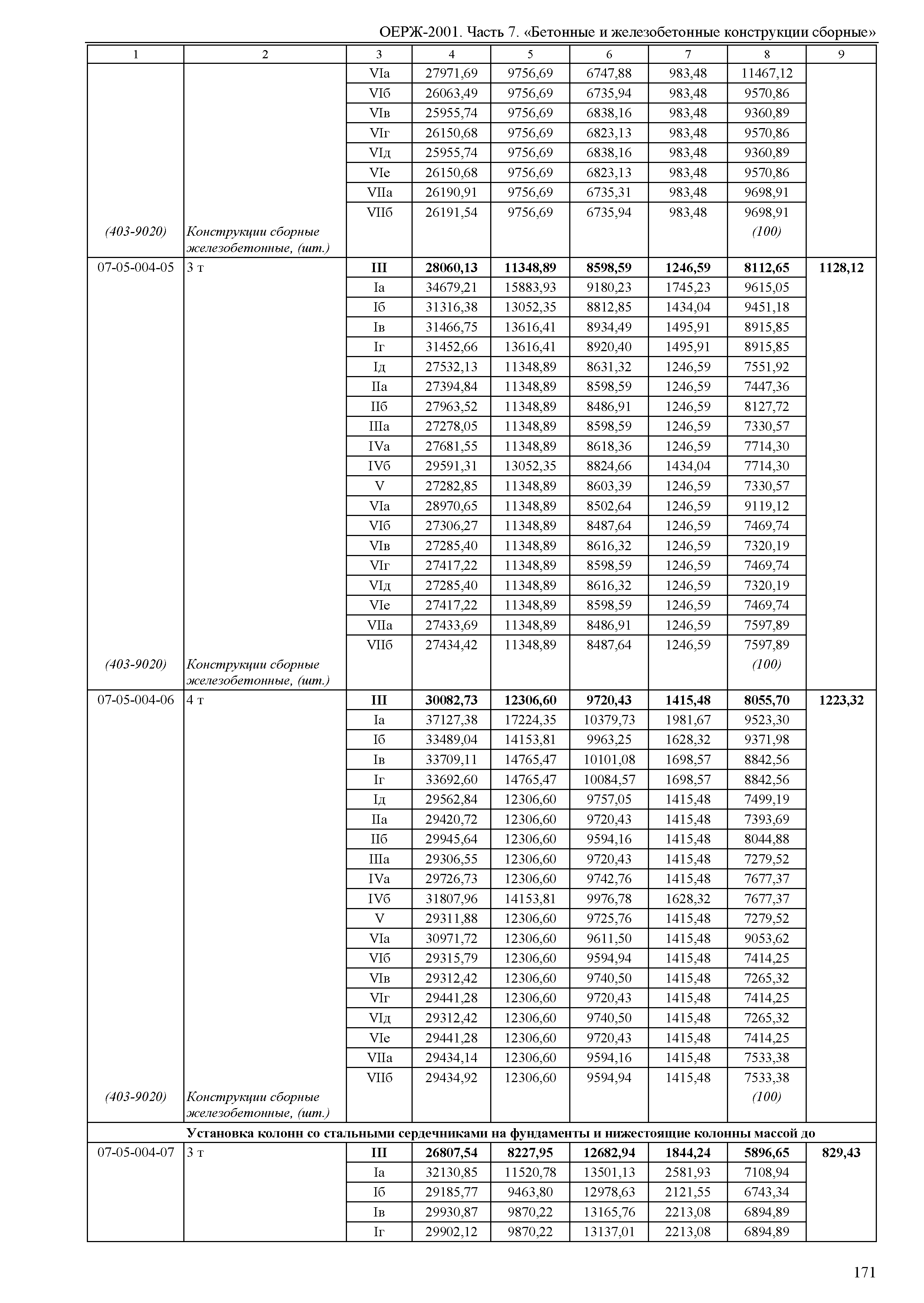 ОЕРЖ 81-02-07-2001