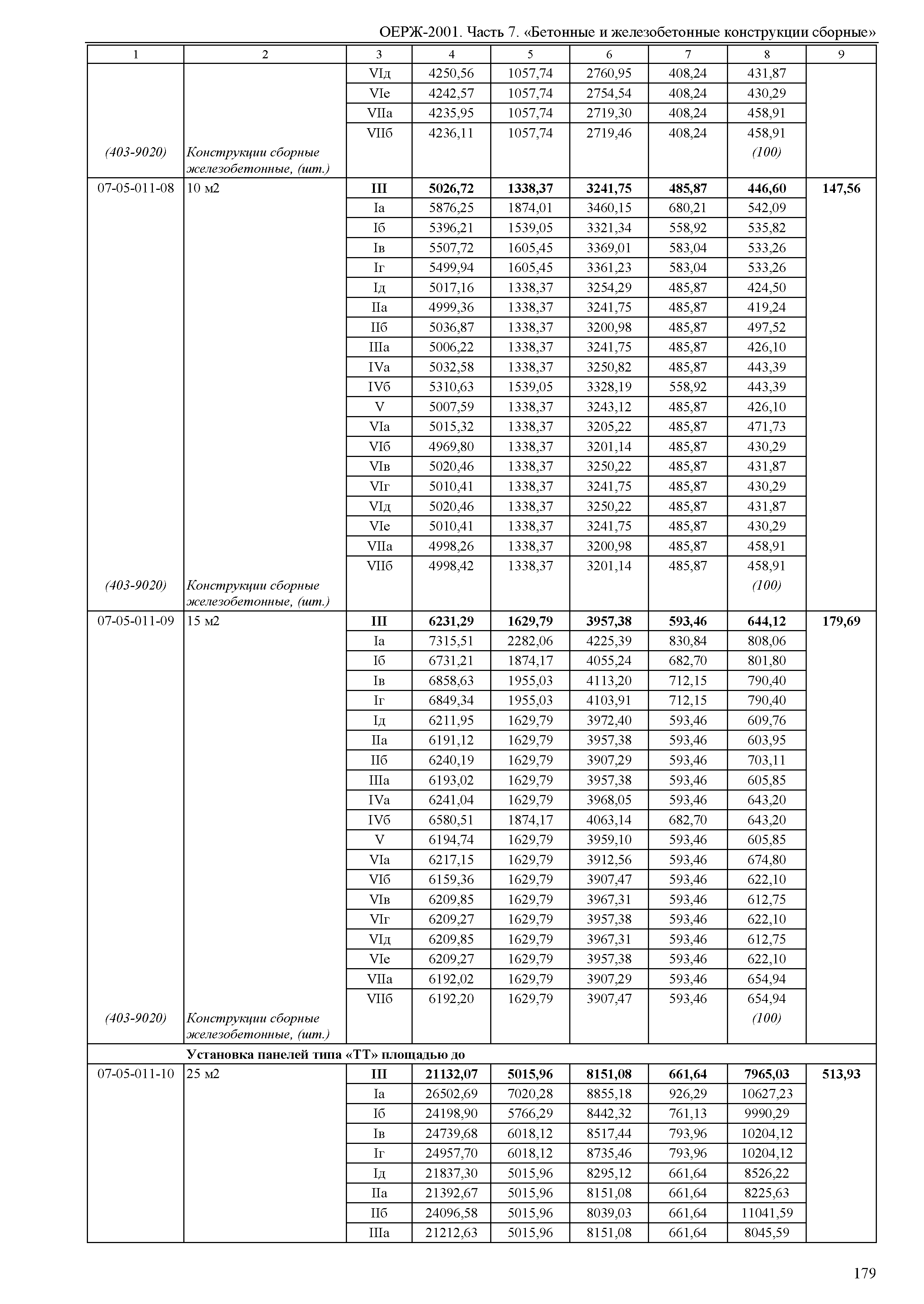 ОЕРЖ 81-02-07-2001