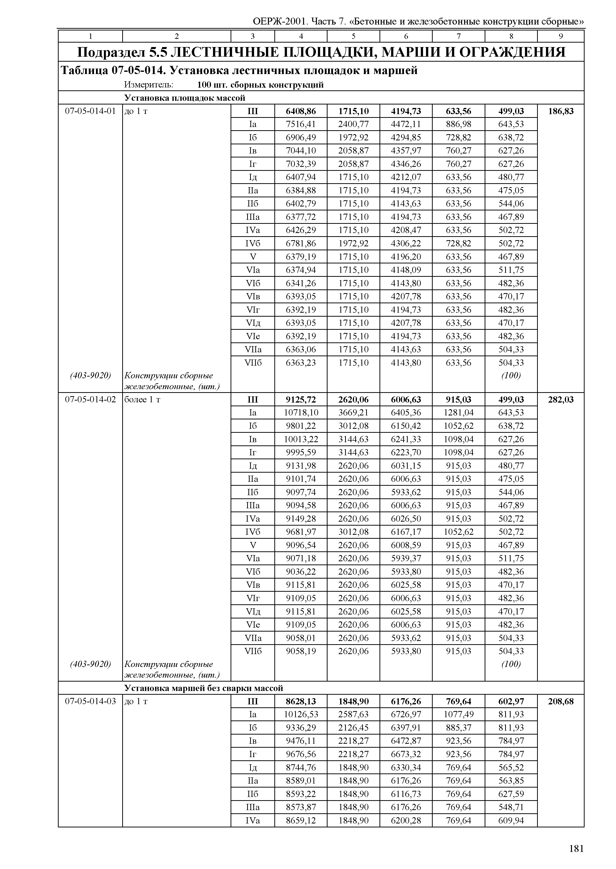 ОЕРЖ 81-02-07-2001