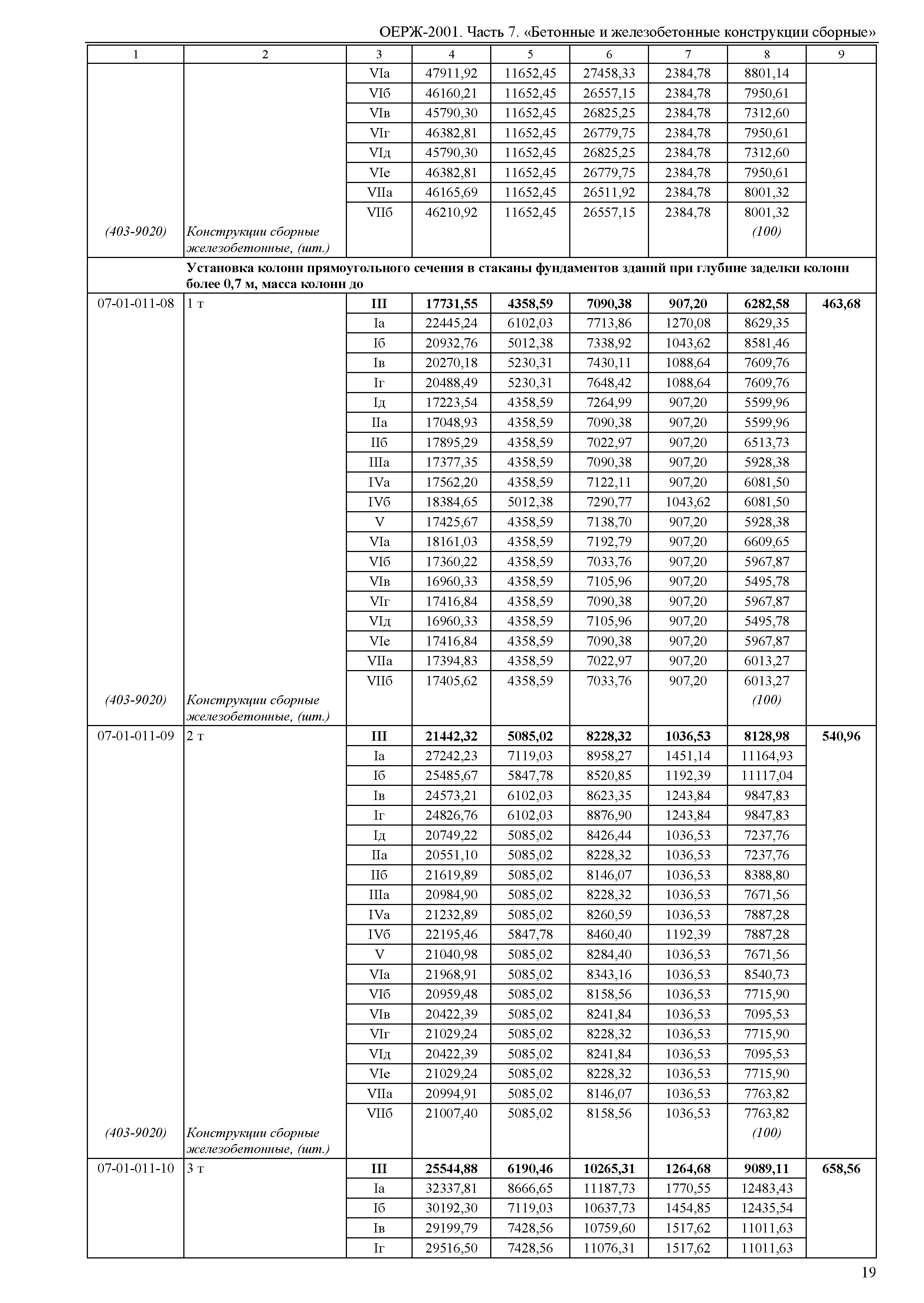 ОЕРЖ 81-02-07-2001