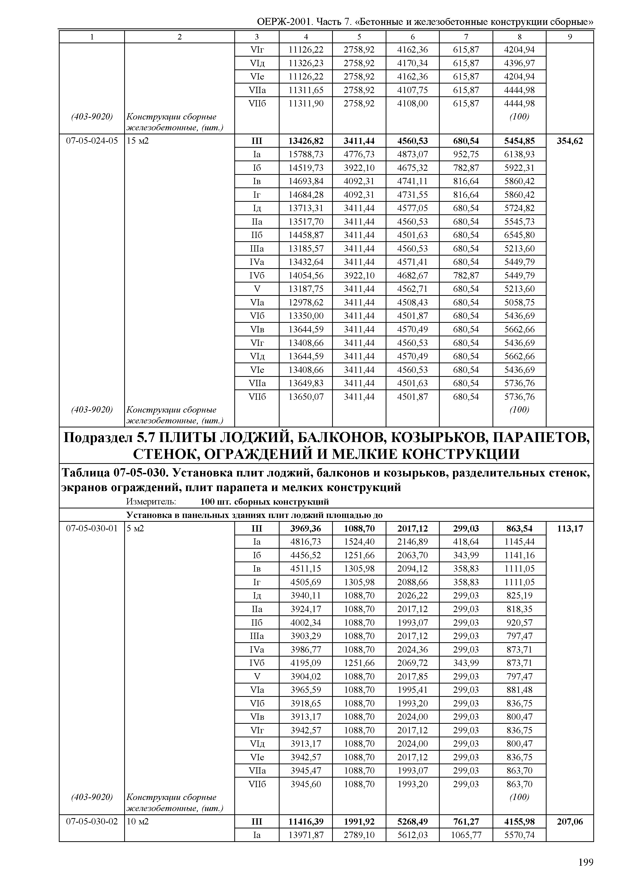 ОЕРЖ 81-02-07-2001