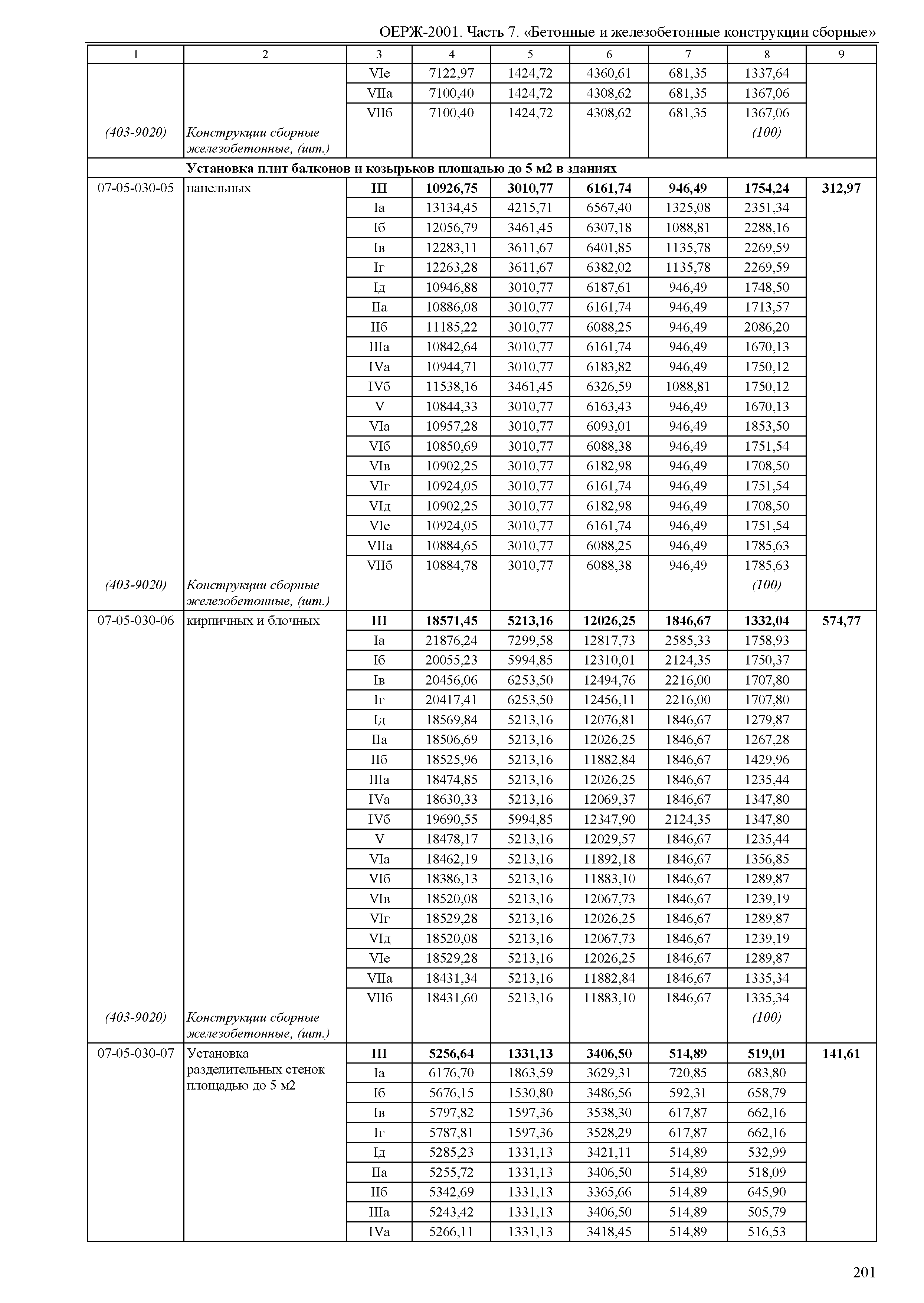 ОЕРЖ 81-02-07-2001