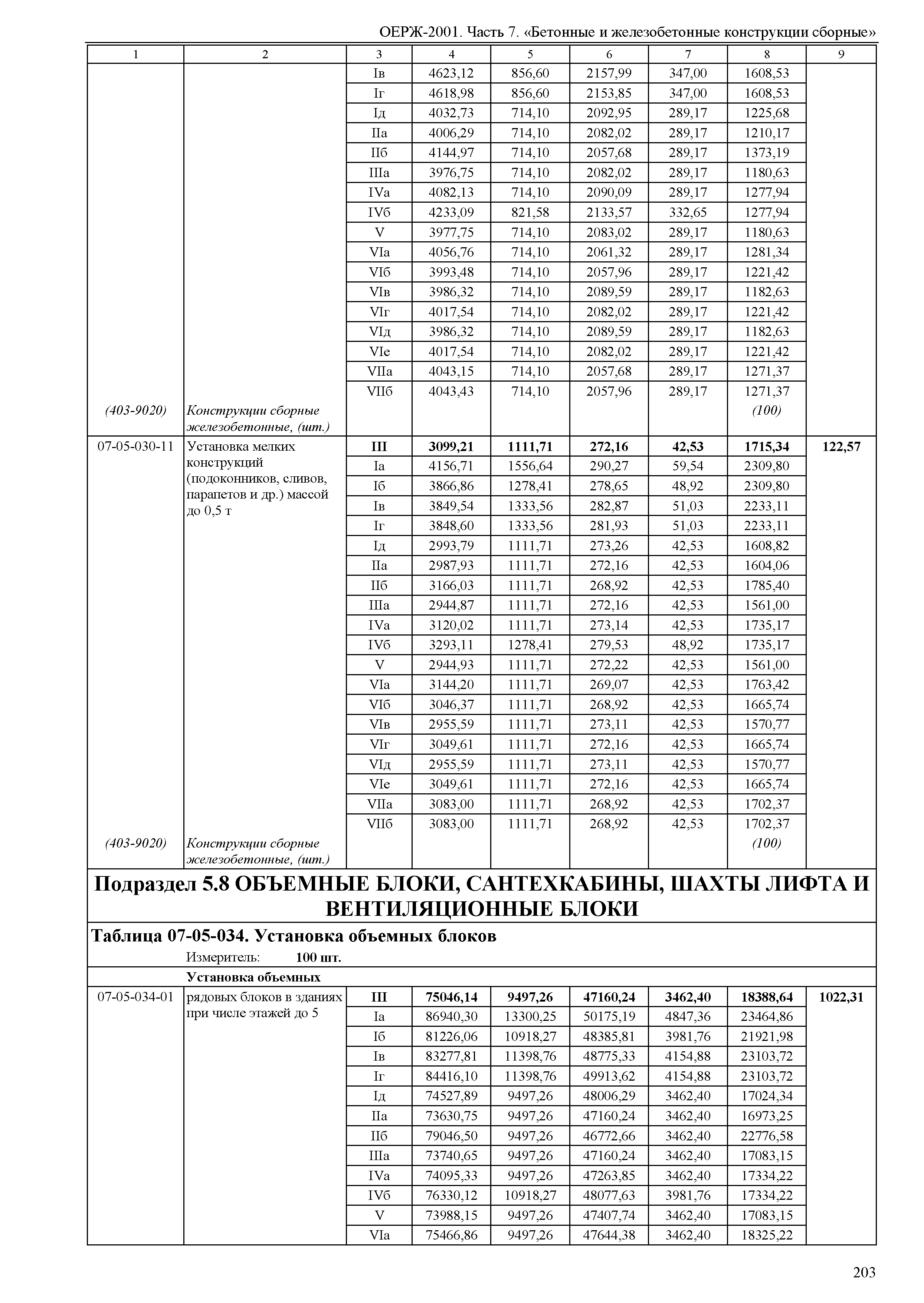 ОЕРЖ 81-02-07-2001