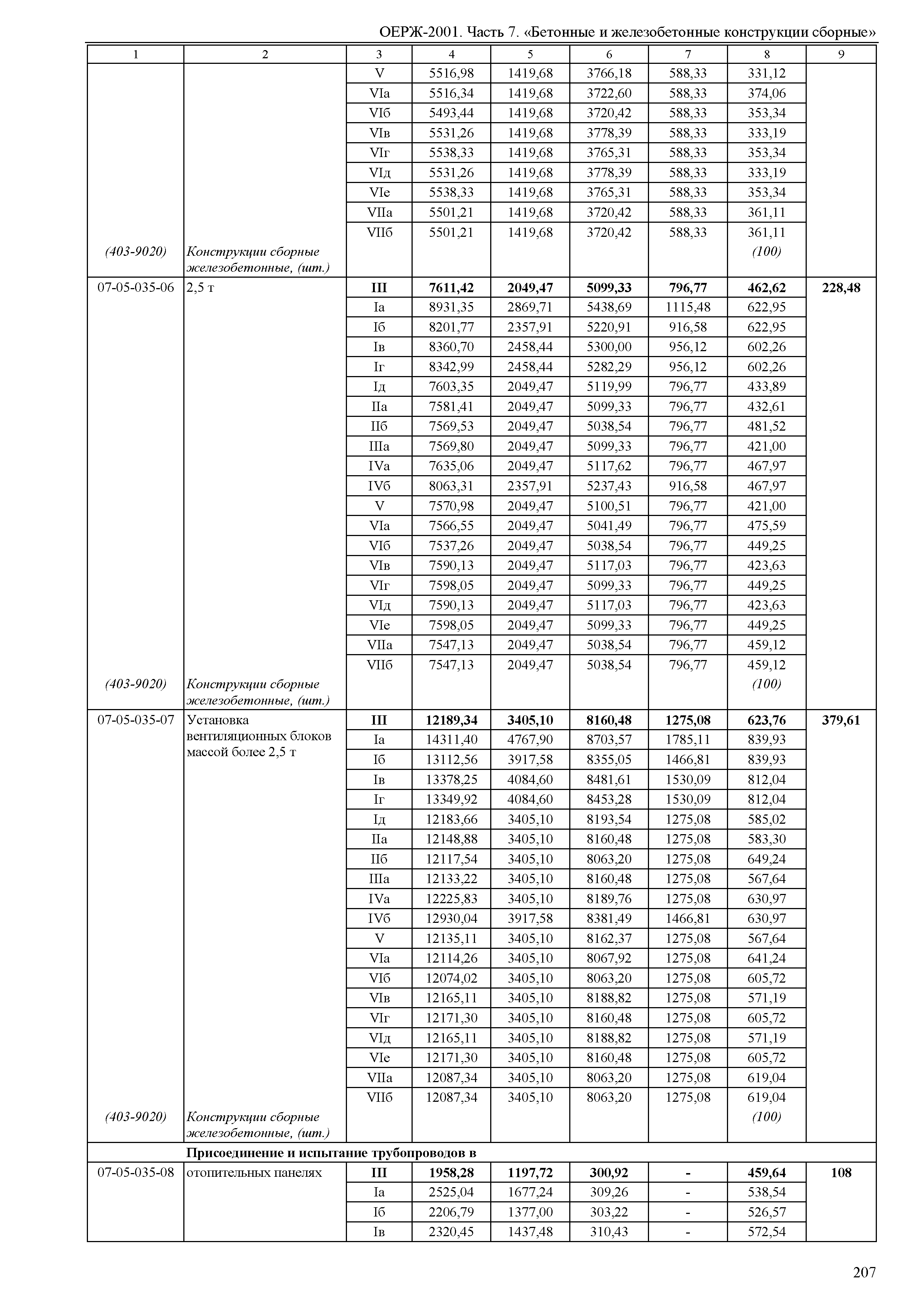 ОЕРЖ 81-02-07-2001