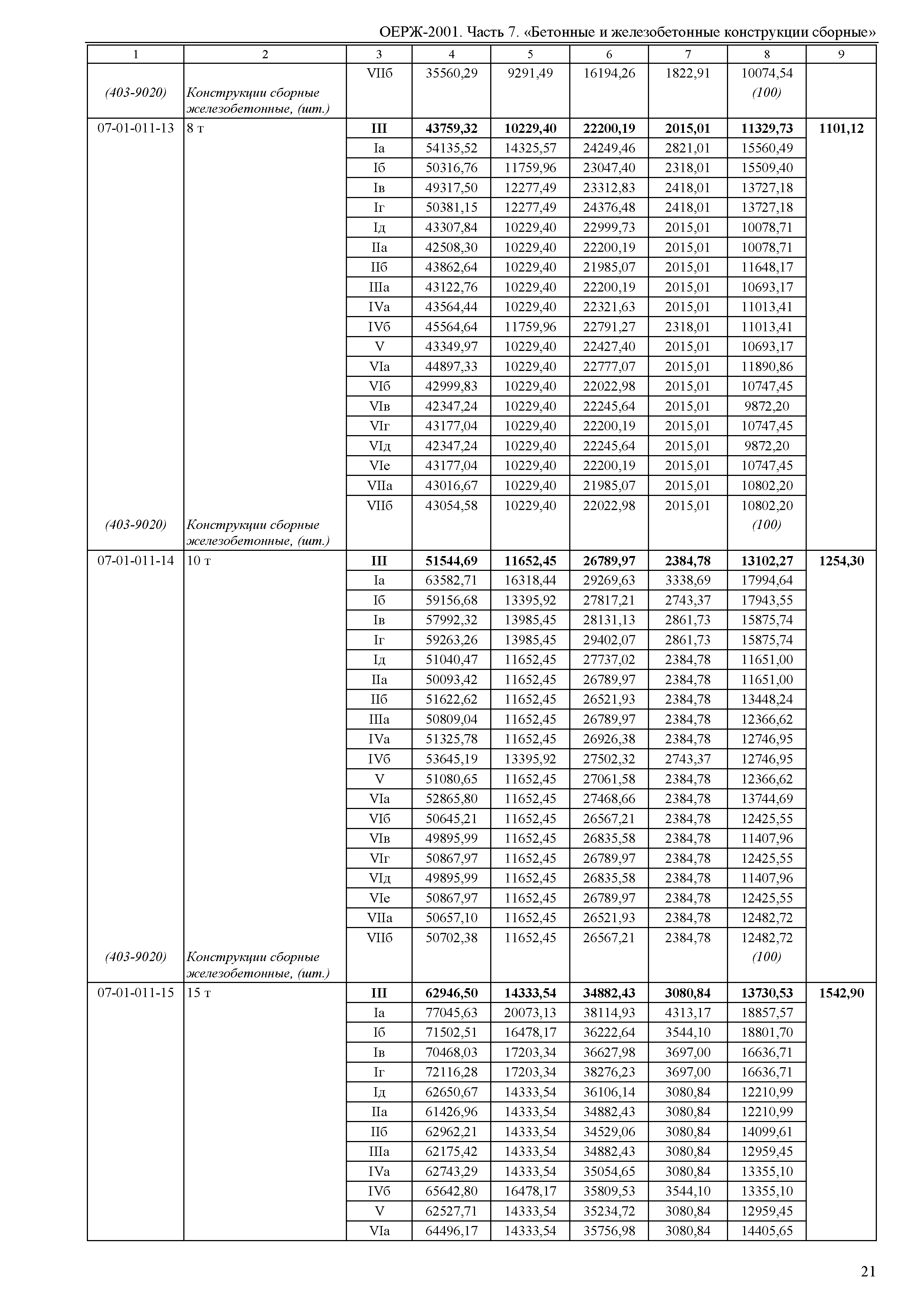 ОЕРЖ 81-02-07-2001