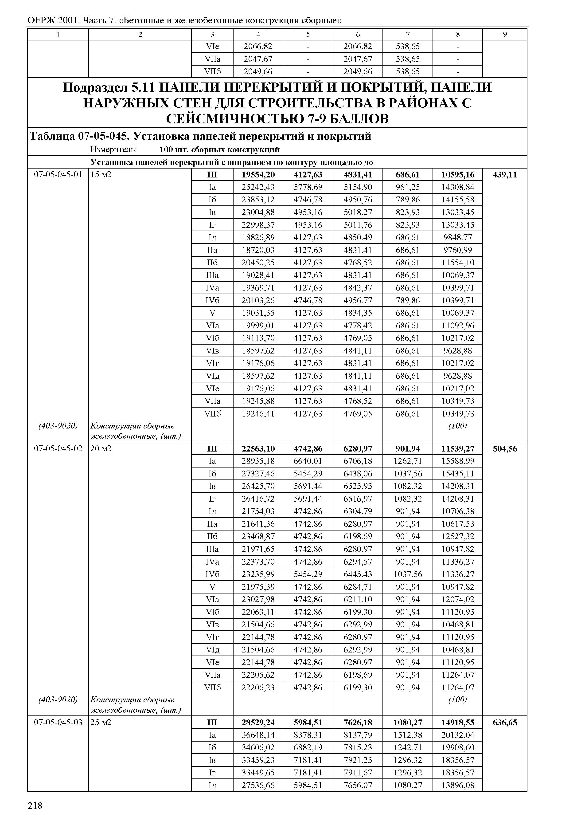 ОЕРЖ 81-02-07-2001