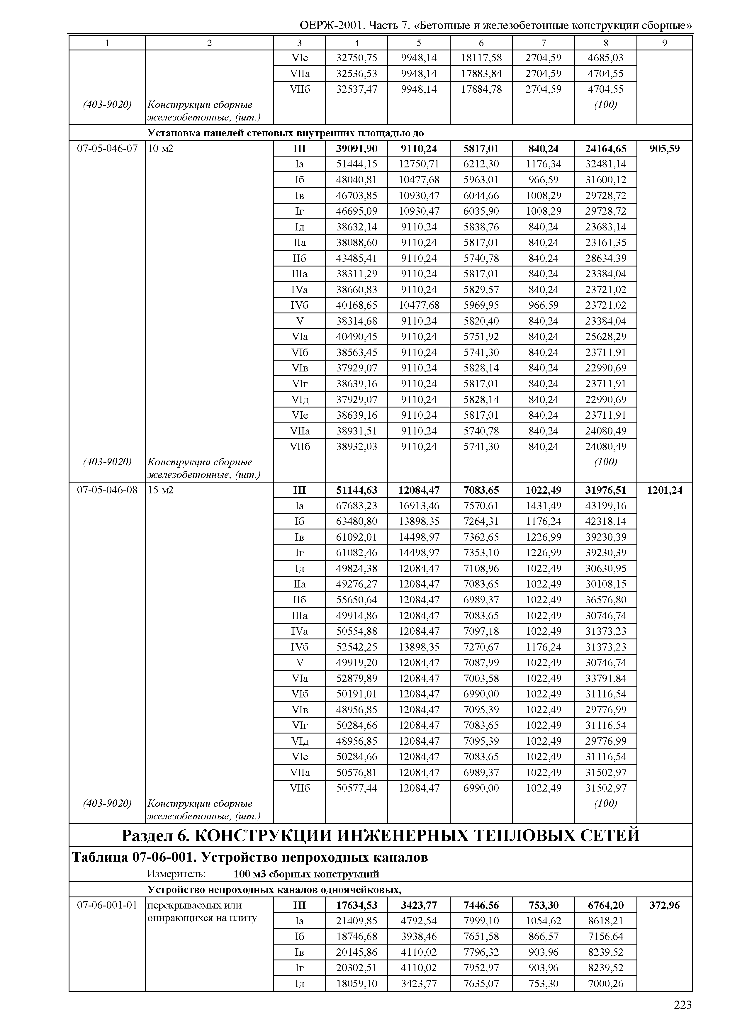 ОЕРЖ 81-02-07-2001