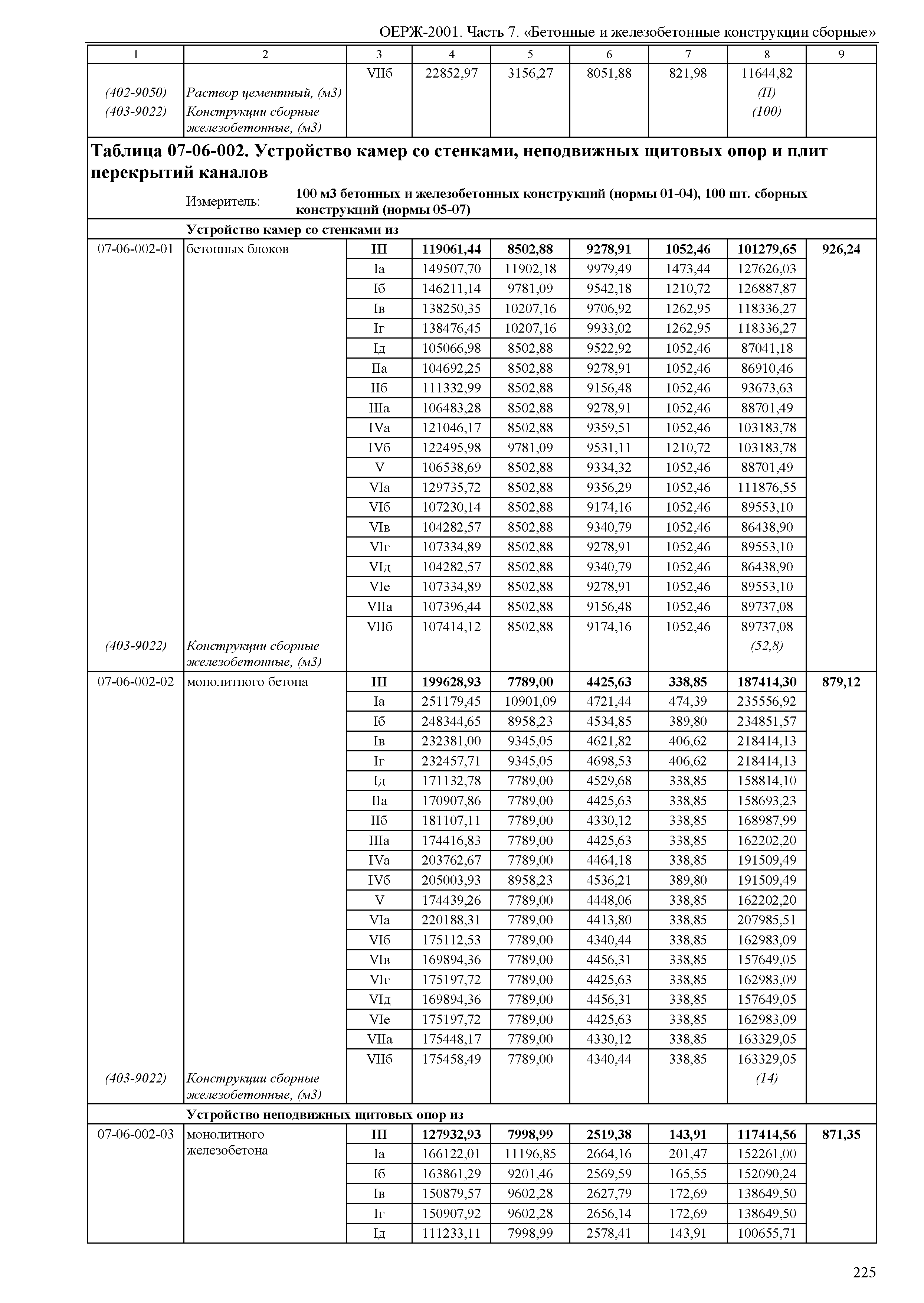 ОЕРЖ 81-02-07-2001