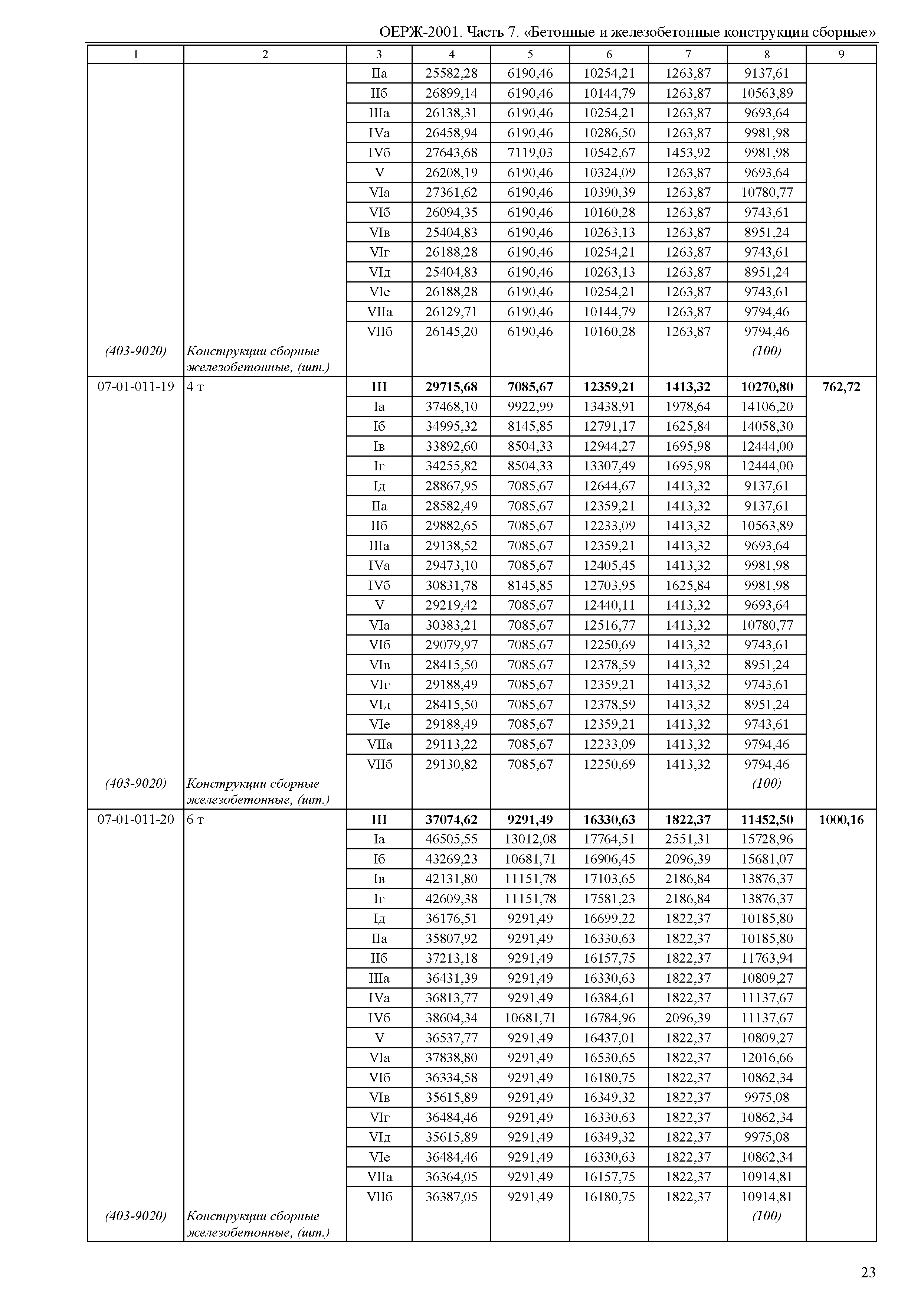 ОЕРЖ 81-02-07-2001