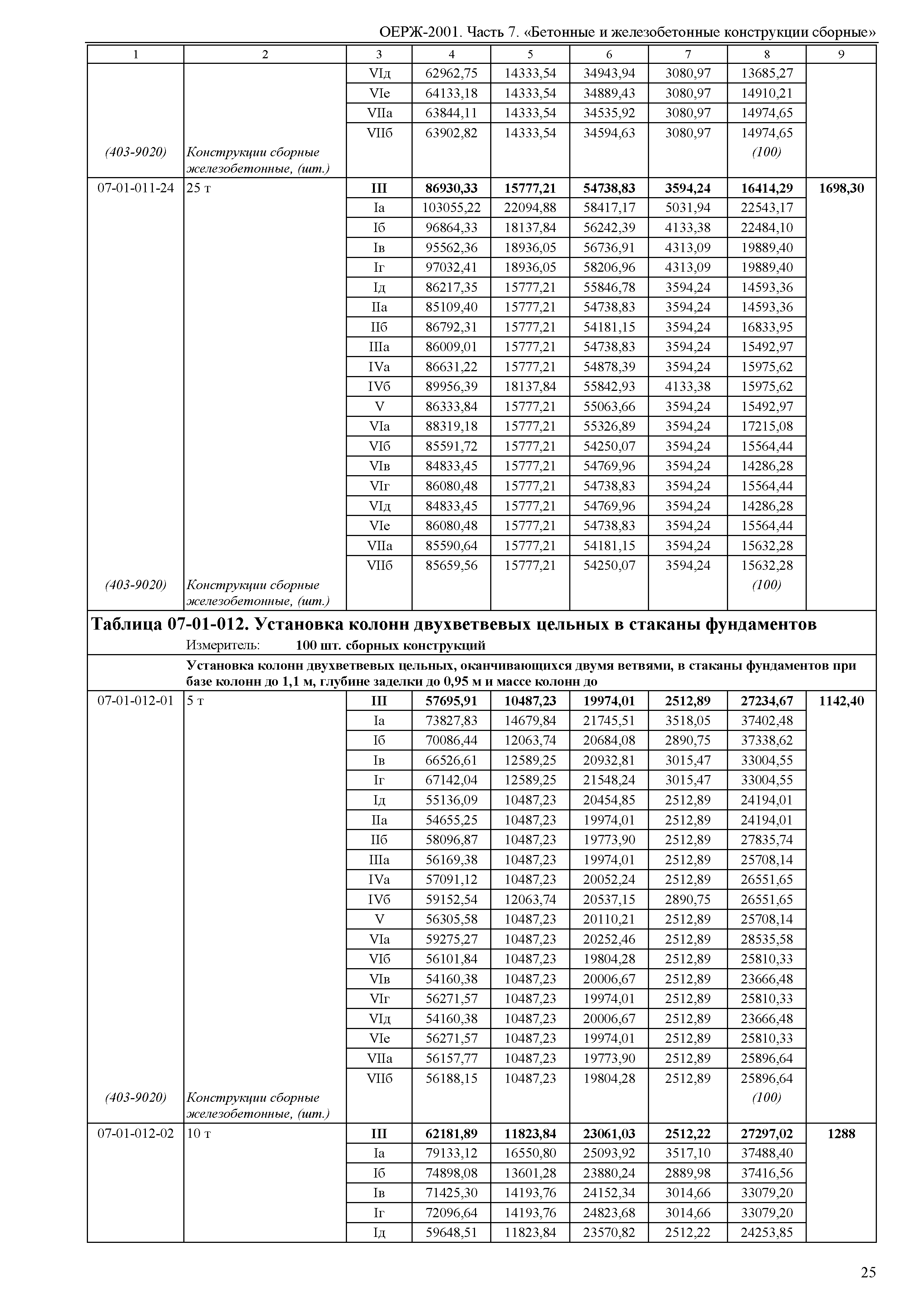 ОЕРЖ 81-02-07-2001