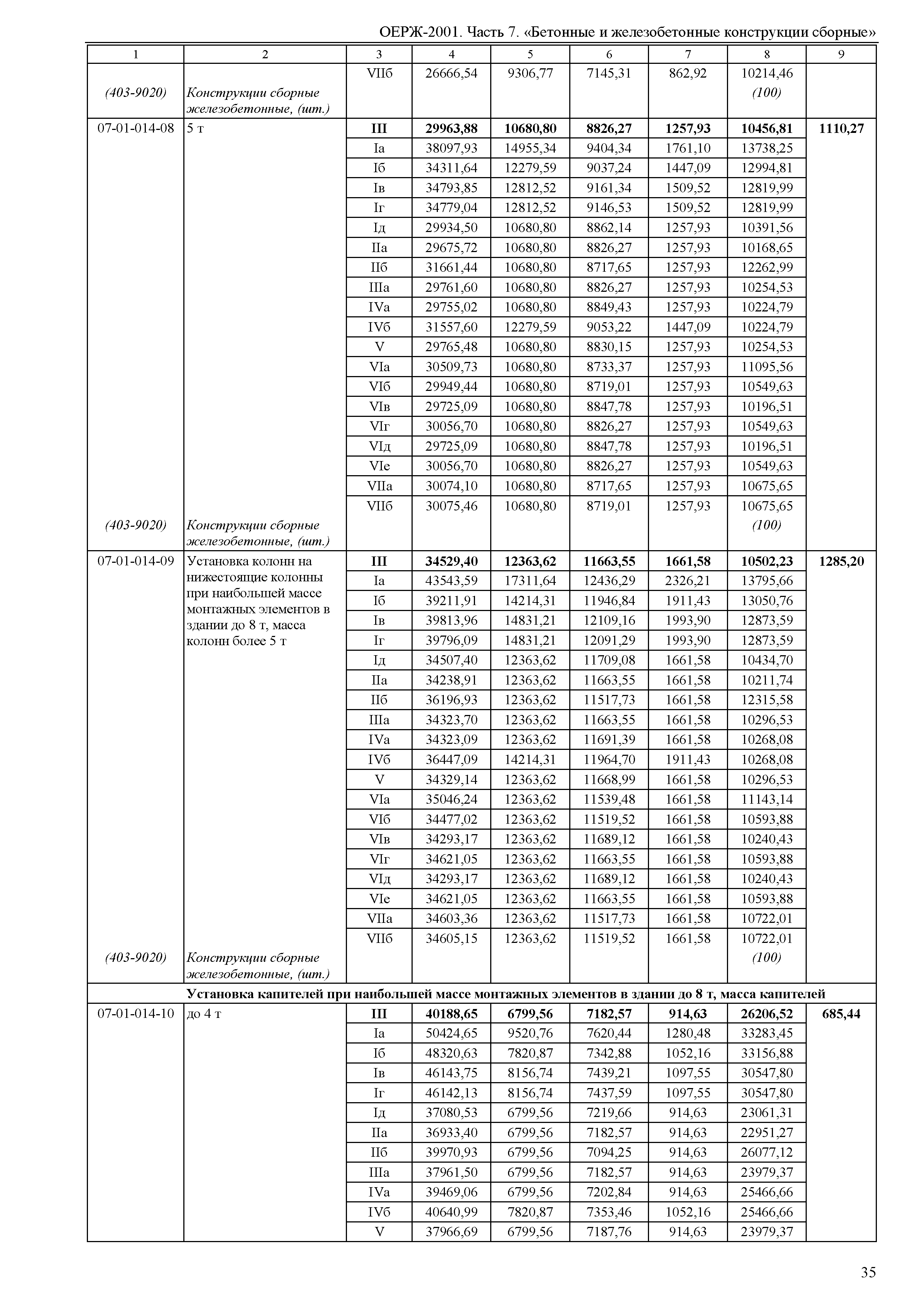 ОЕРЖ 81-02-07-2001