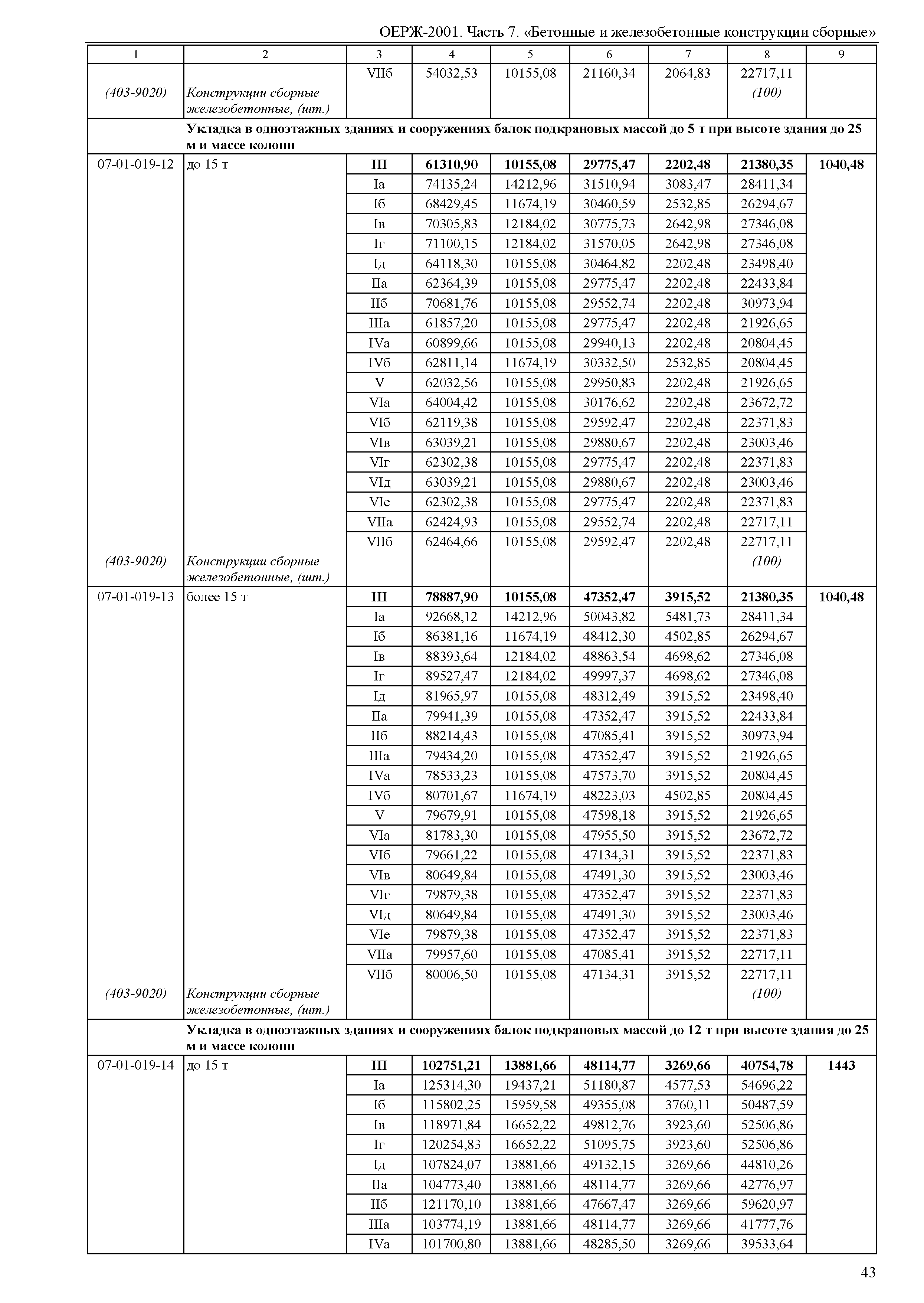 ОЕРЖ 81-02-07-2001