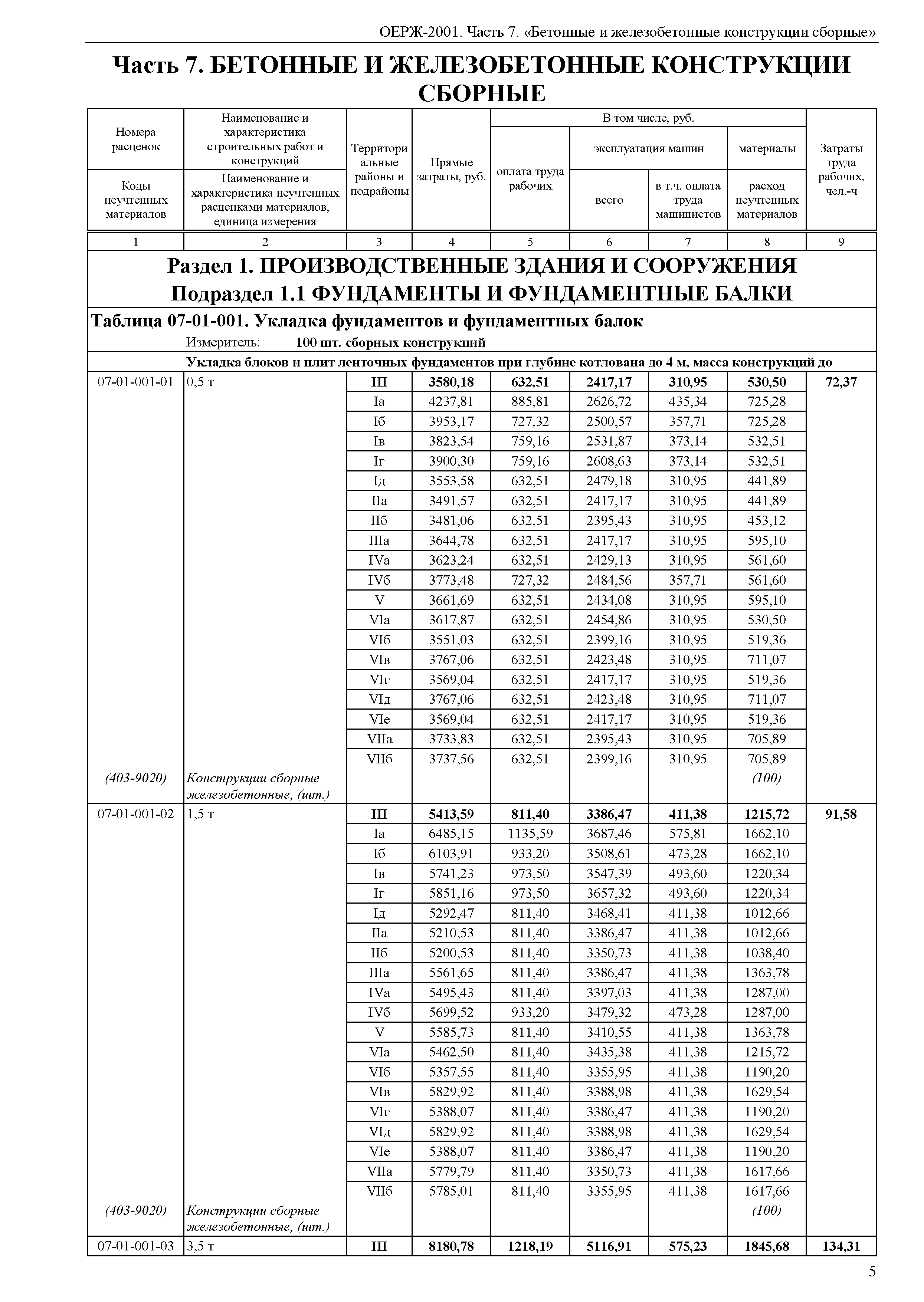 ОЕРЖ 81-02-07-2001