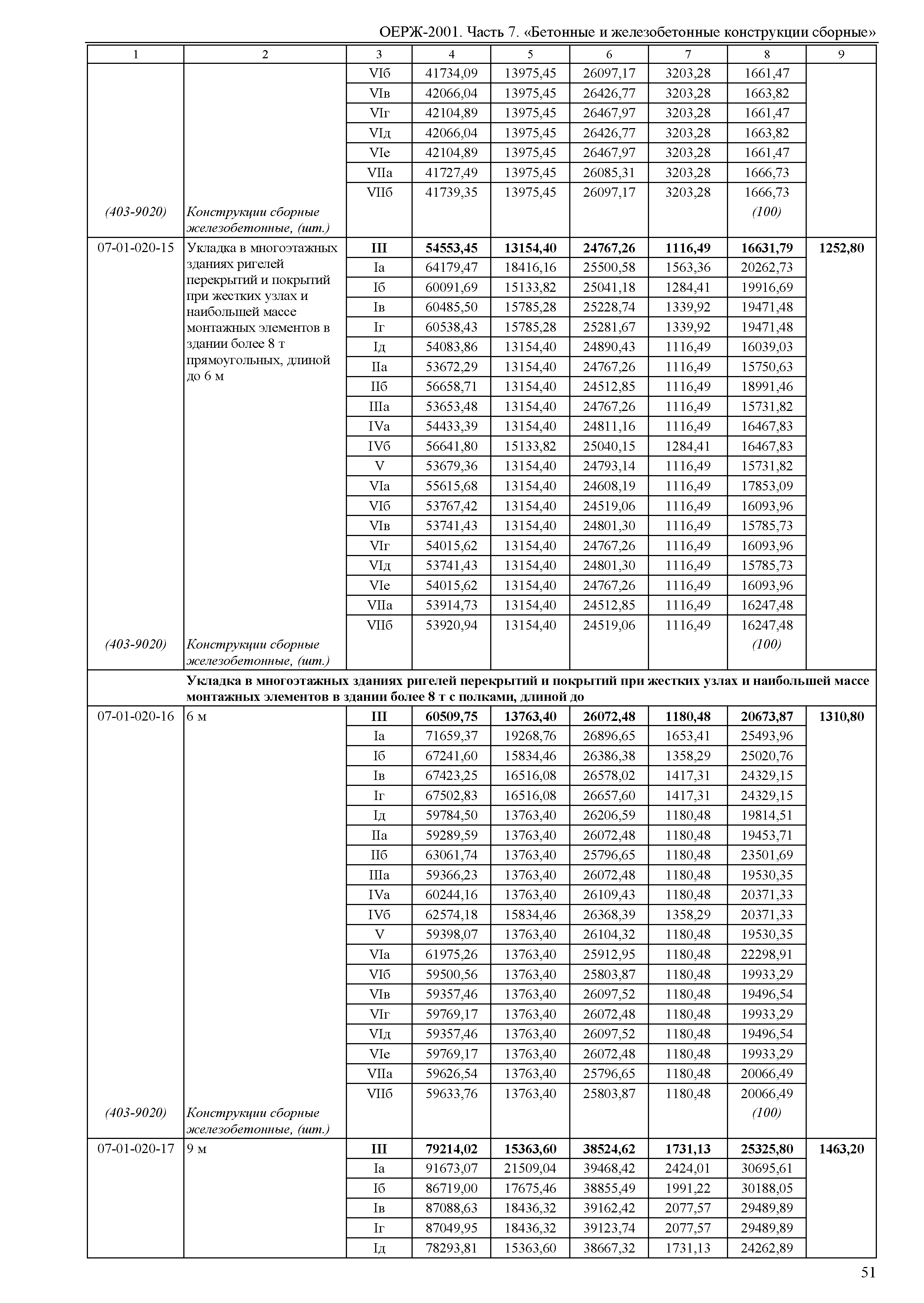 ОЕРЖ 81-02-07-2001