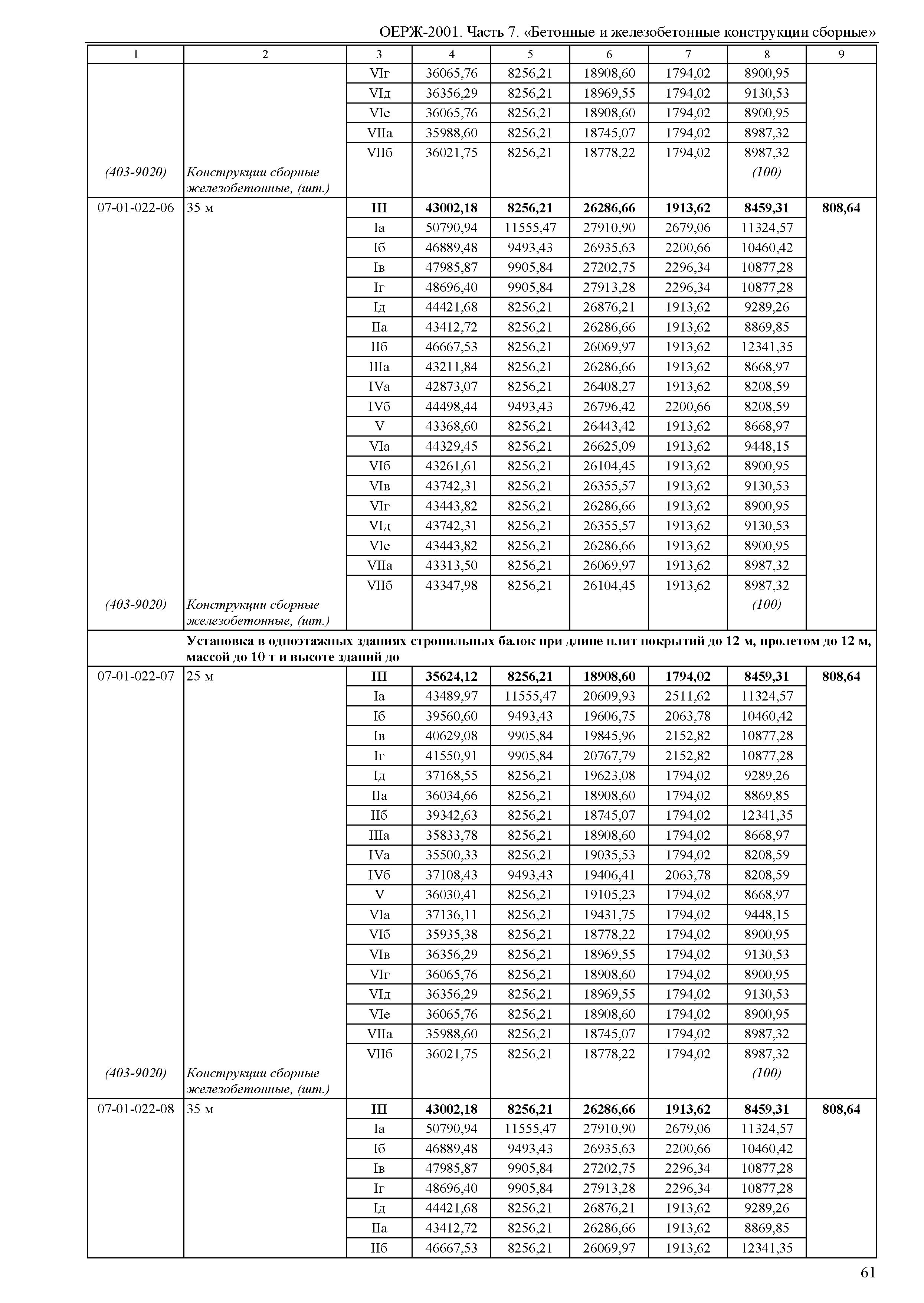 ОЕРЖ 81-02-07-2001