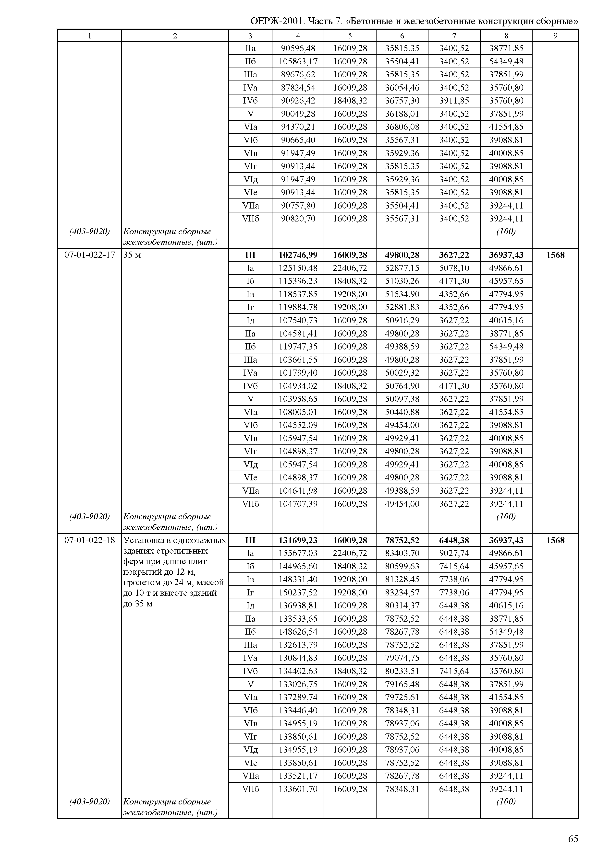 ОЕРЖ 81-02-07-2001