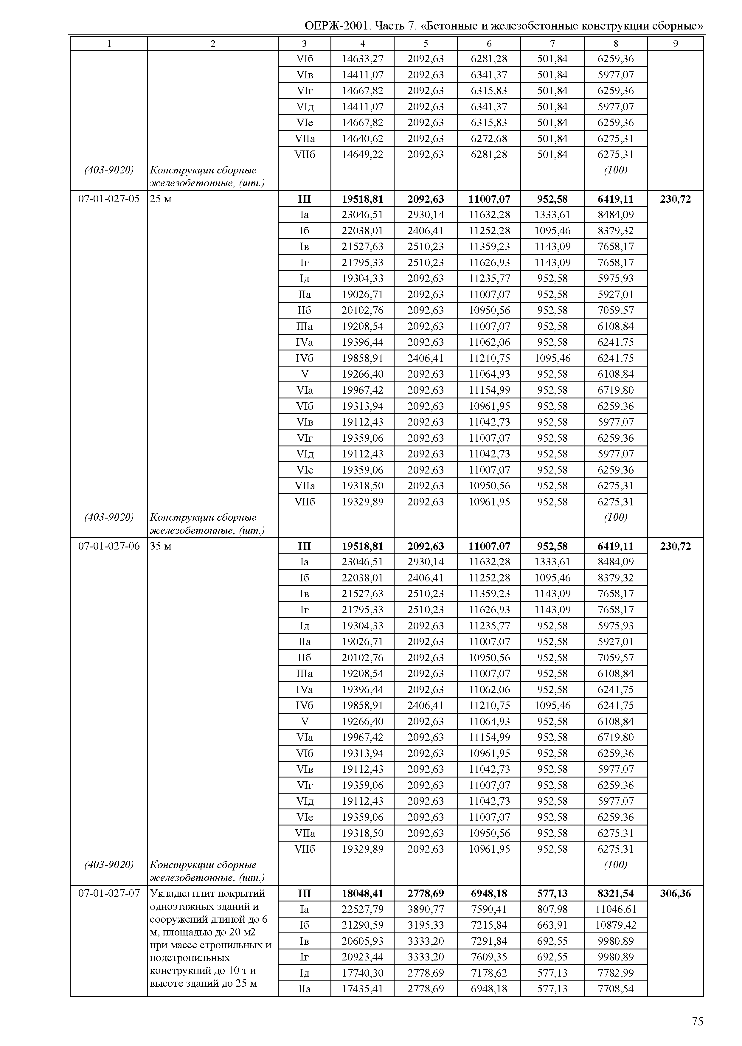 ОЕРЖ 81-02-07-2001