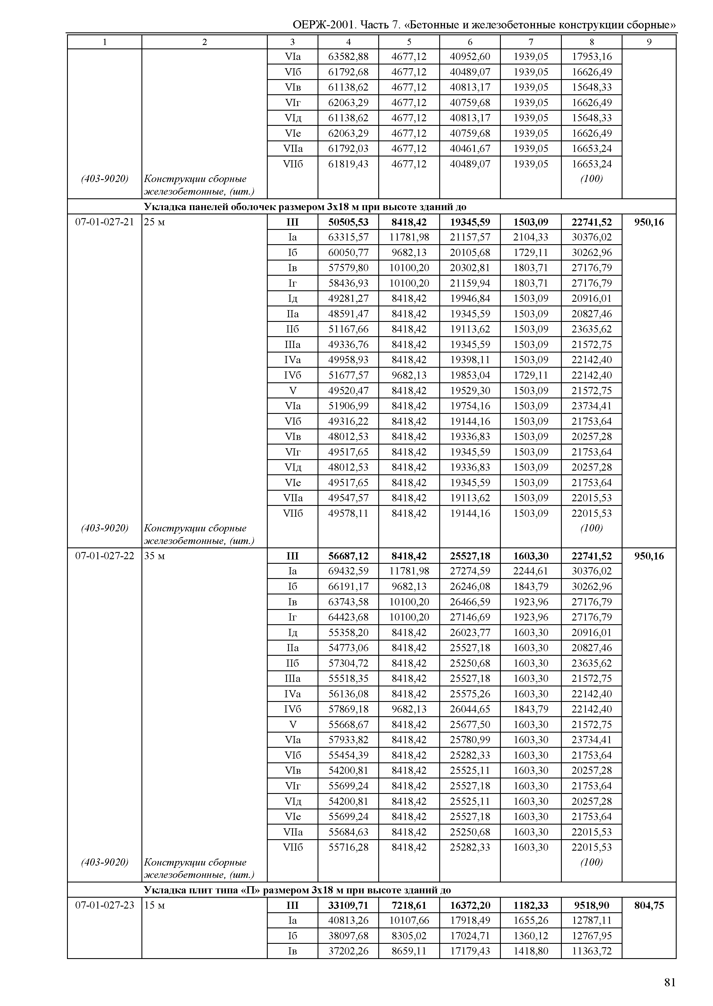 ОЕРЖ 81-02-07-2001