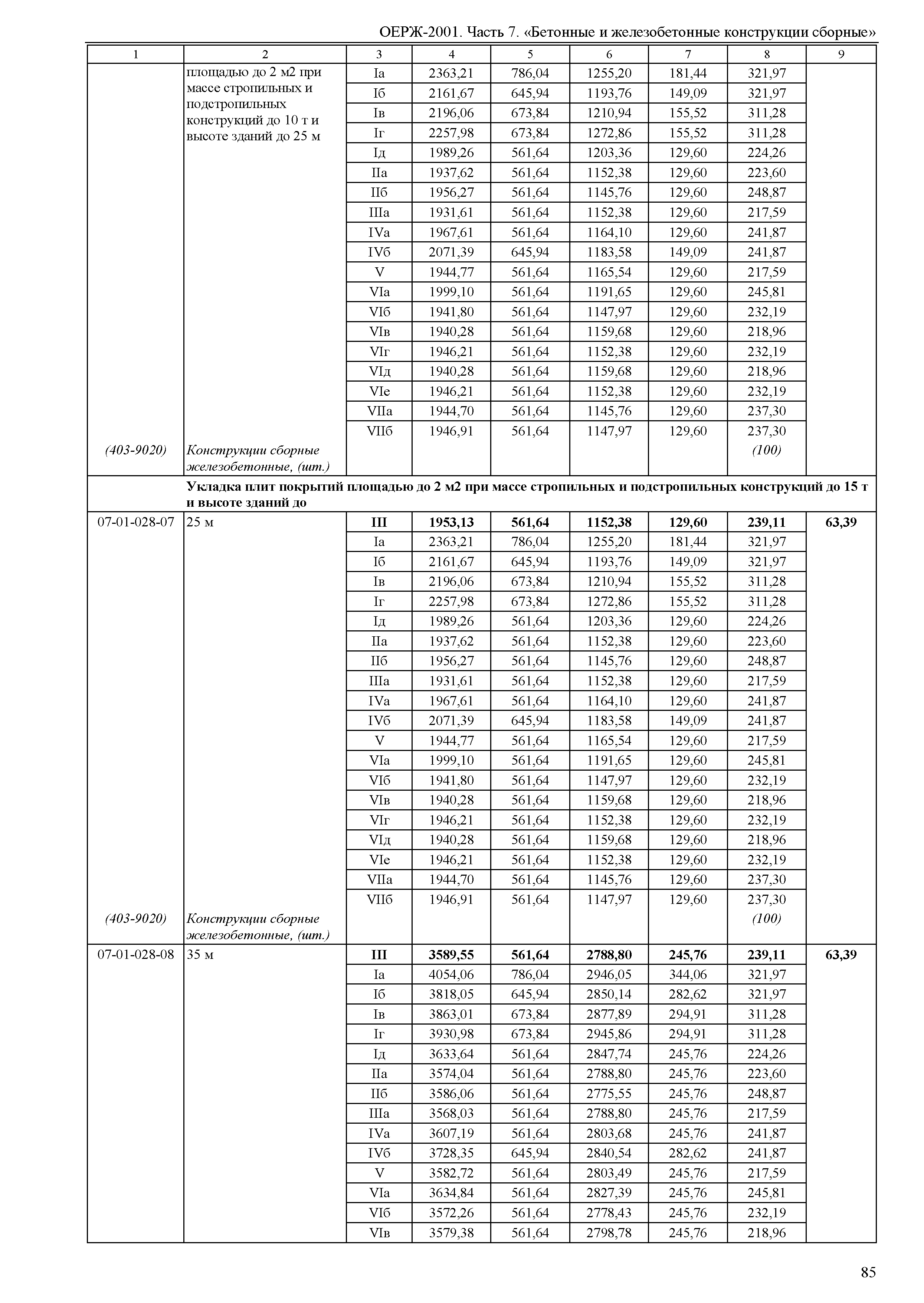 ОЕРЖ 81-02-07-2001