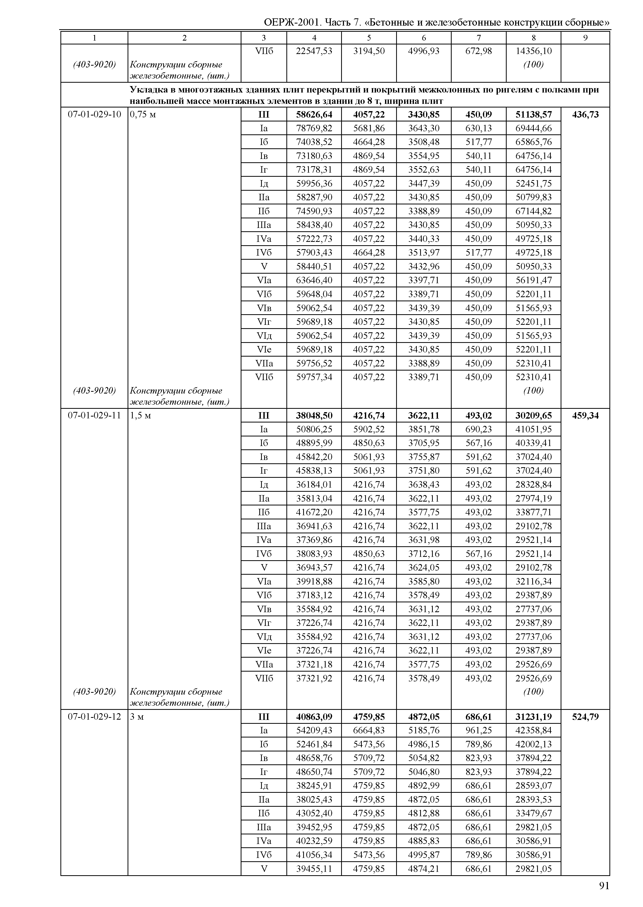 ОЕРЖ 81-02-07-2001