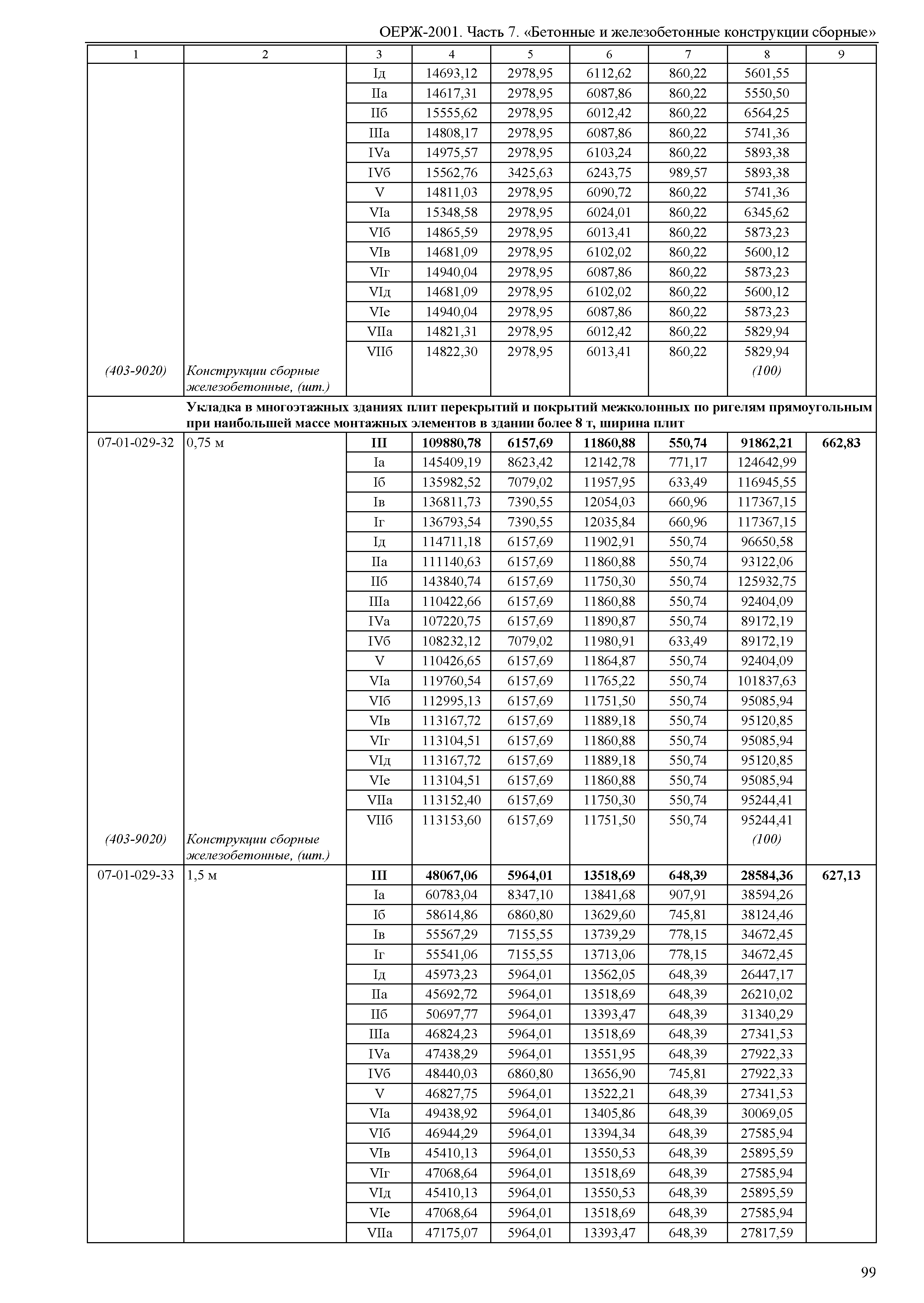 ОЕРЖ 81-02-07-2001