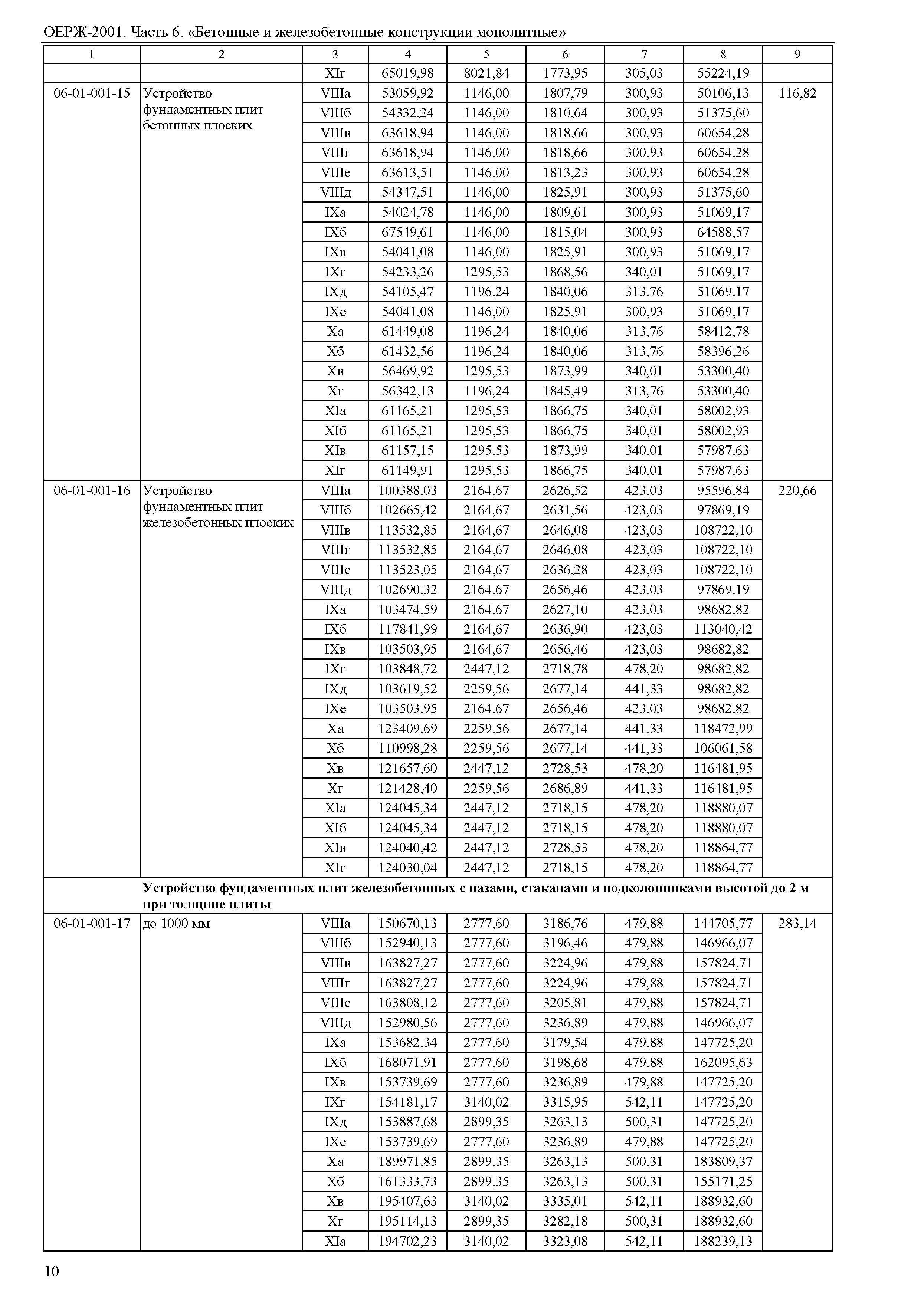 ОЕРЖ 81-02-06-2001