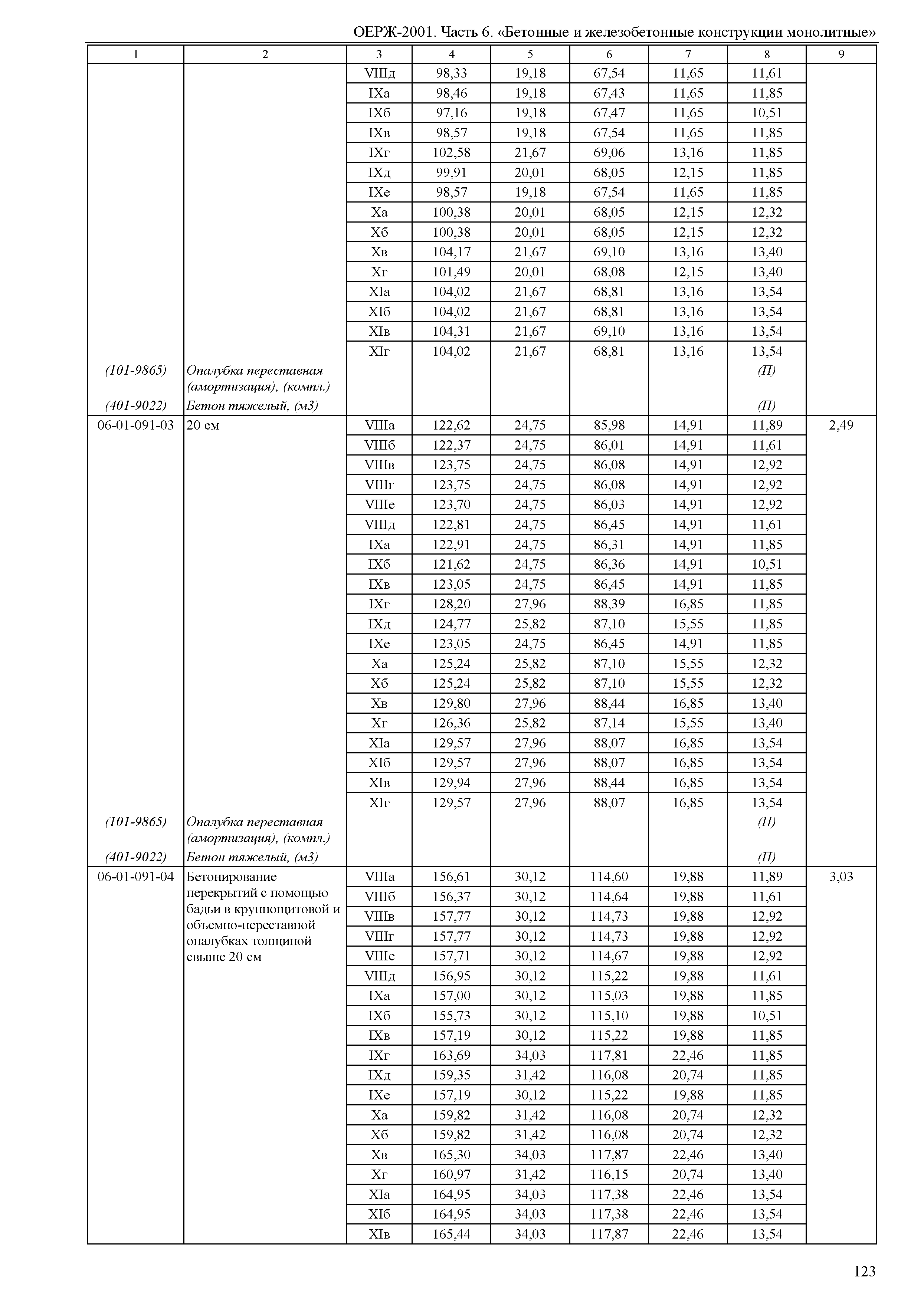 ОЕРЖ 81-02-06-2001