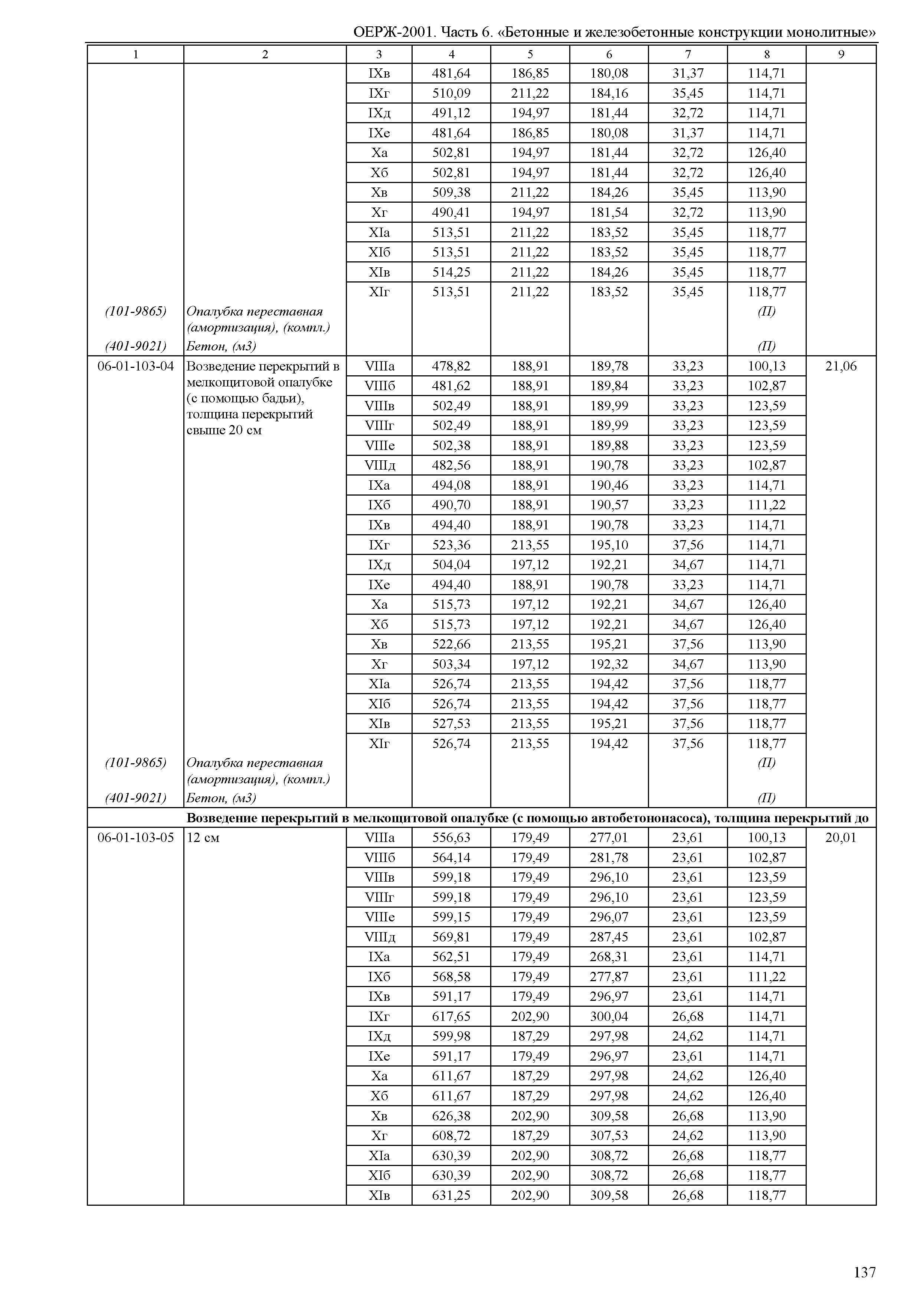 ОЕРЖ 81-02-06-2001