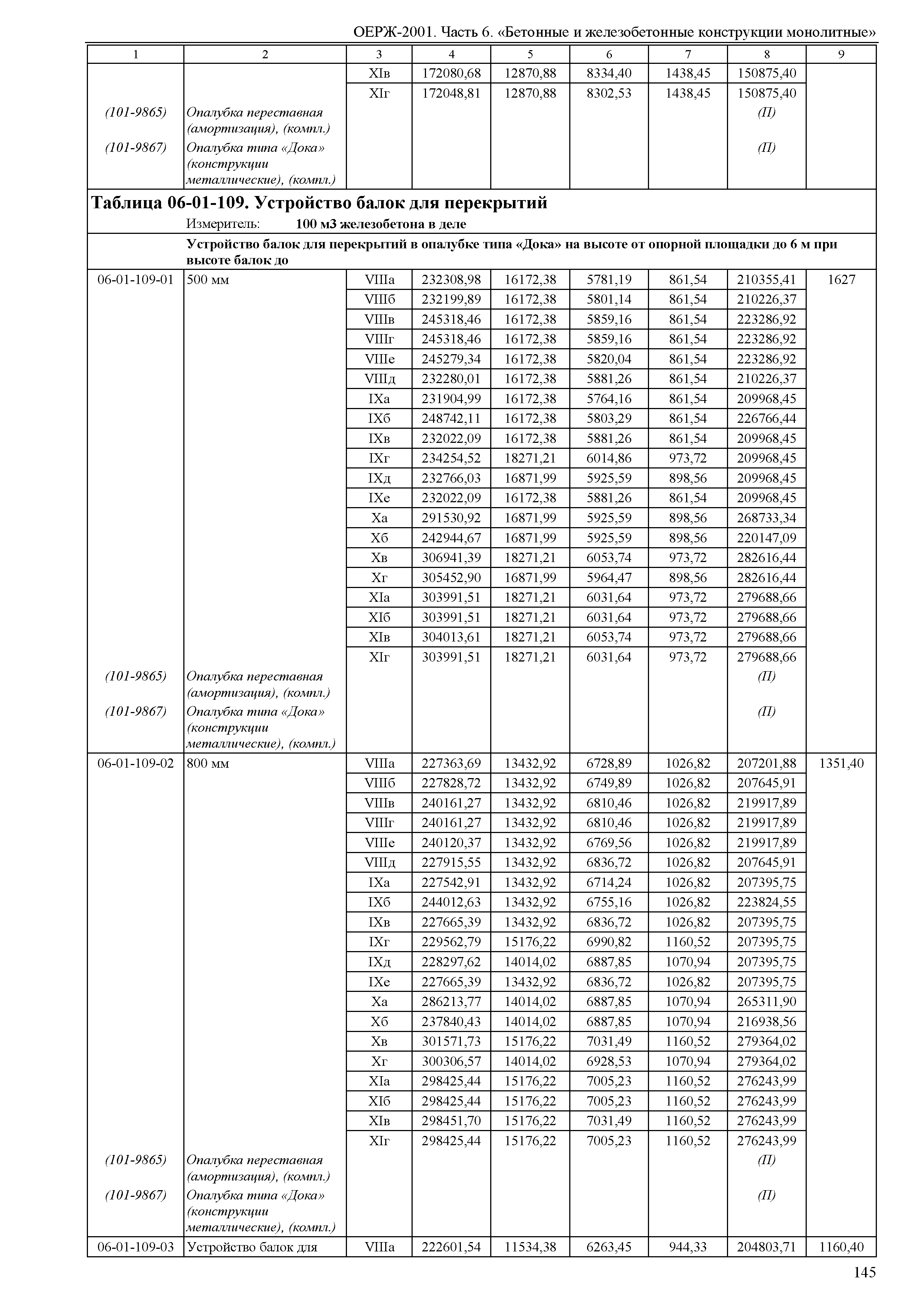 ОЕРЖ 81-02-06-2001