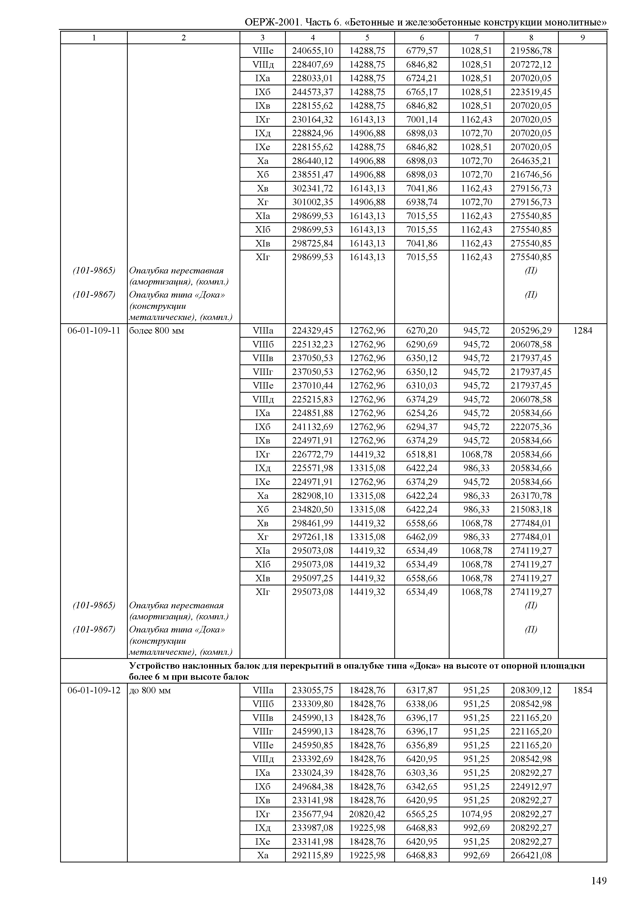 ОЕРЖ 81-02-06-2001