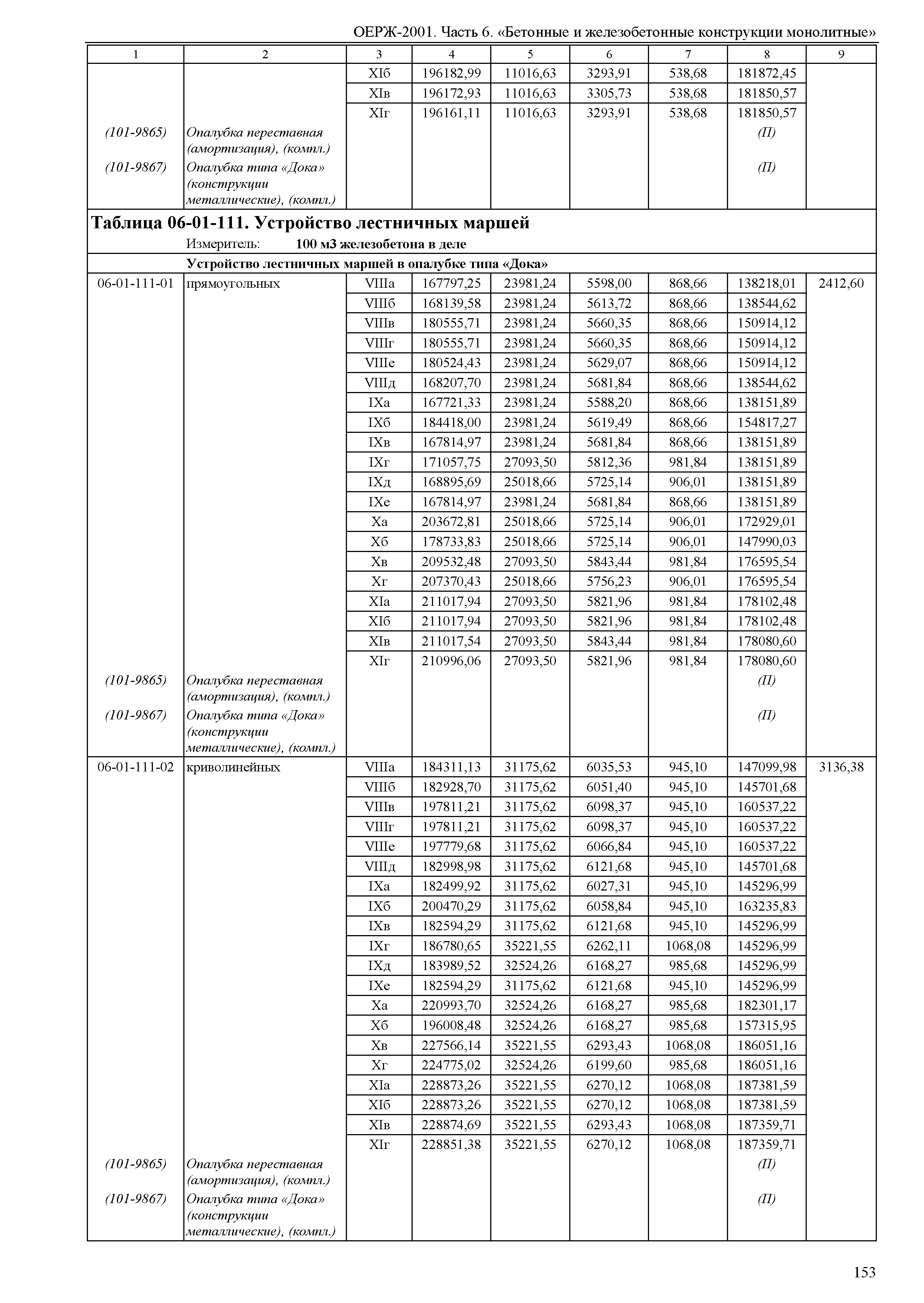 ОЕРЖ 81-02-06-2001