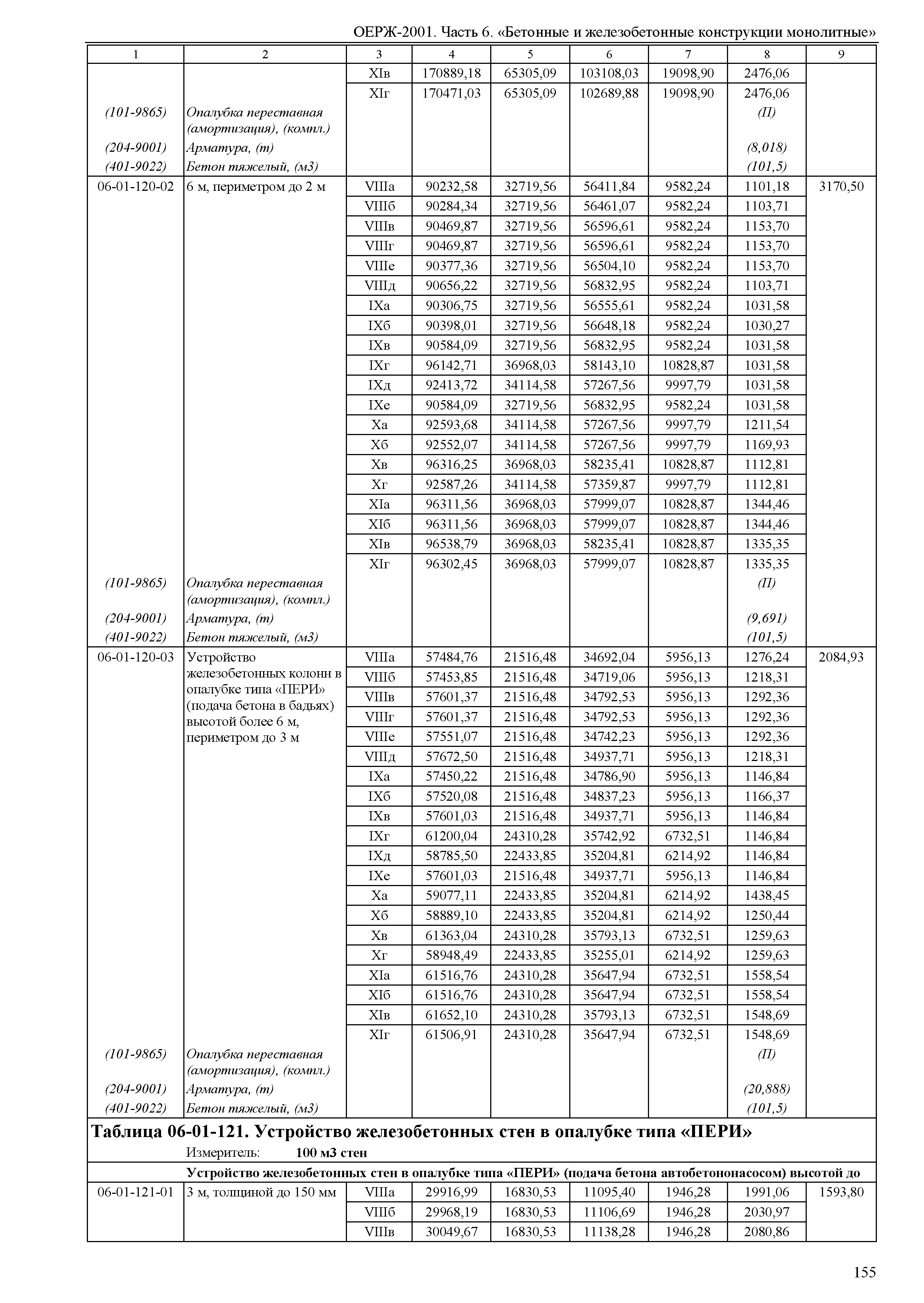 ОЕРЖ 81-02-06-2001