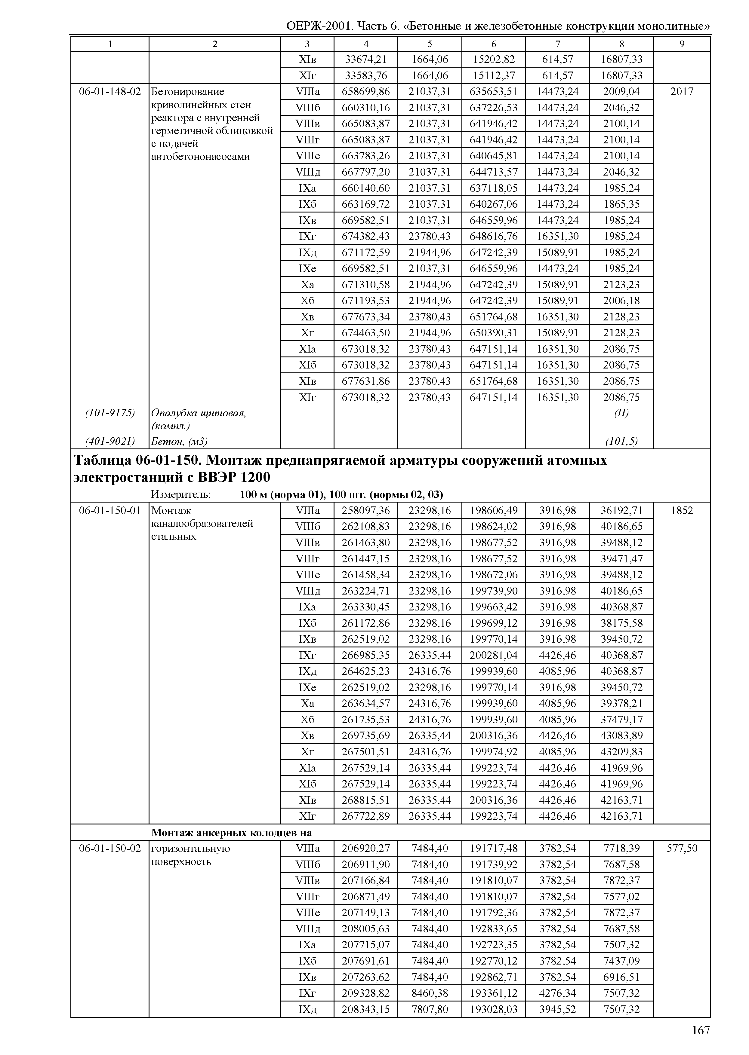 ОЕРЖ 81-02-06-2001