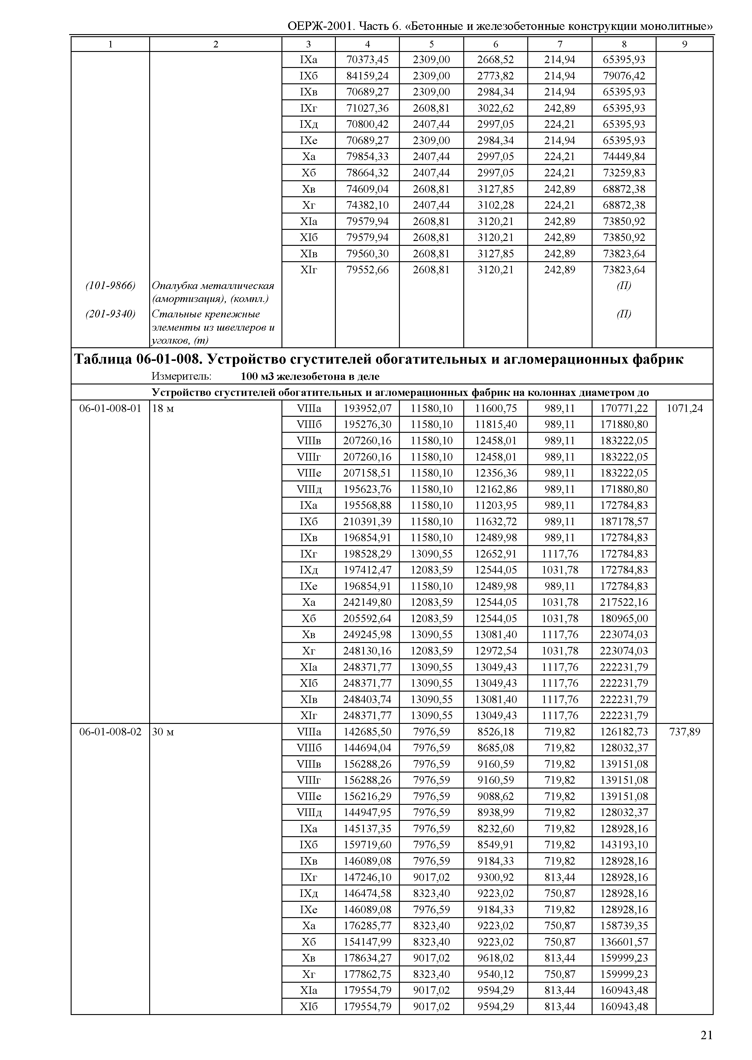 ОЕРЖ 81-02-06-2001