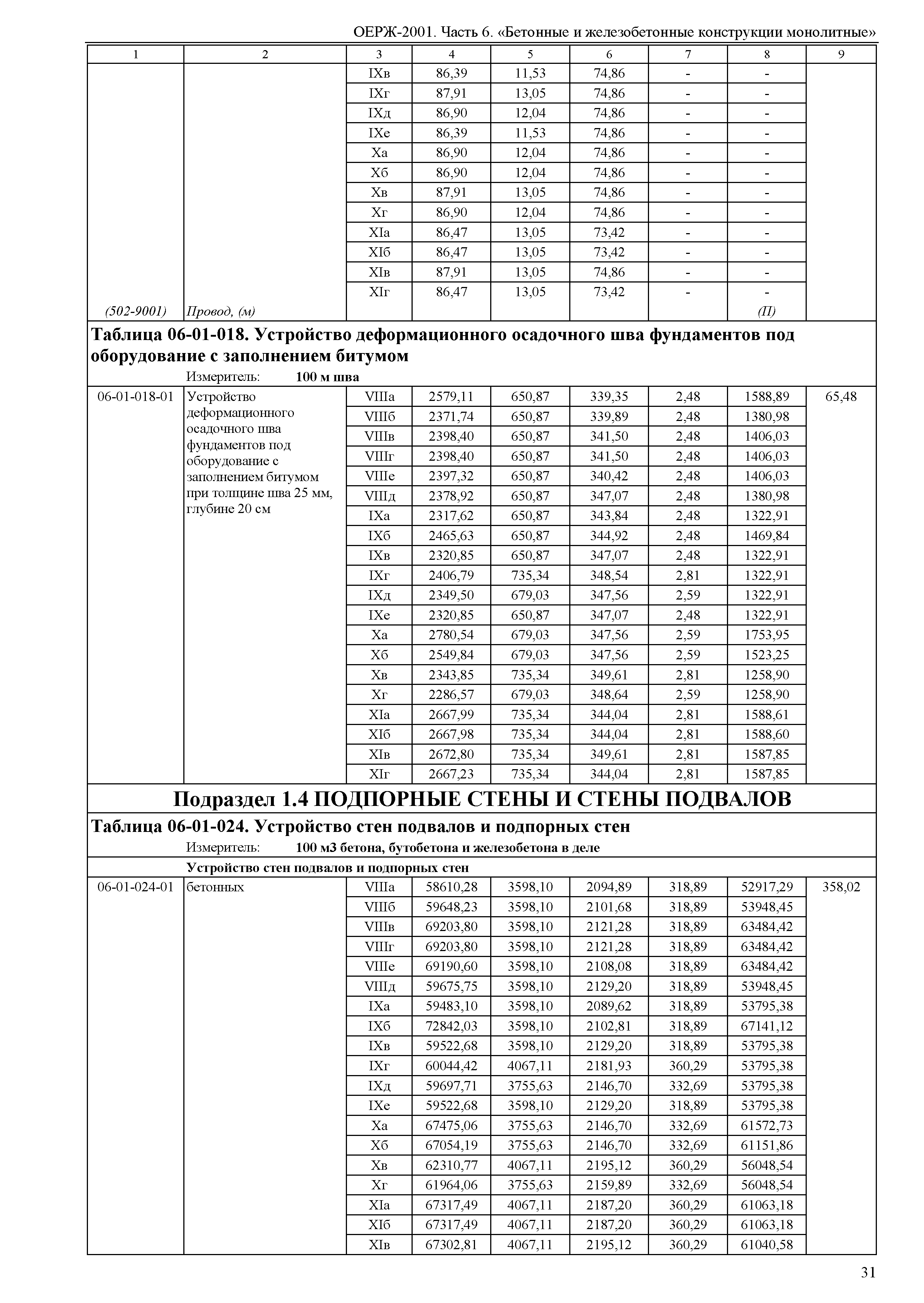 ОЕРЖ 81-02-06-2001