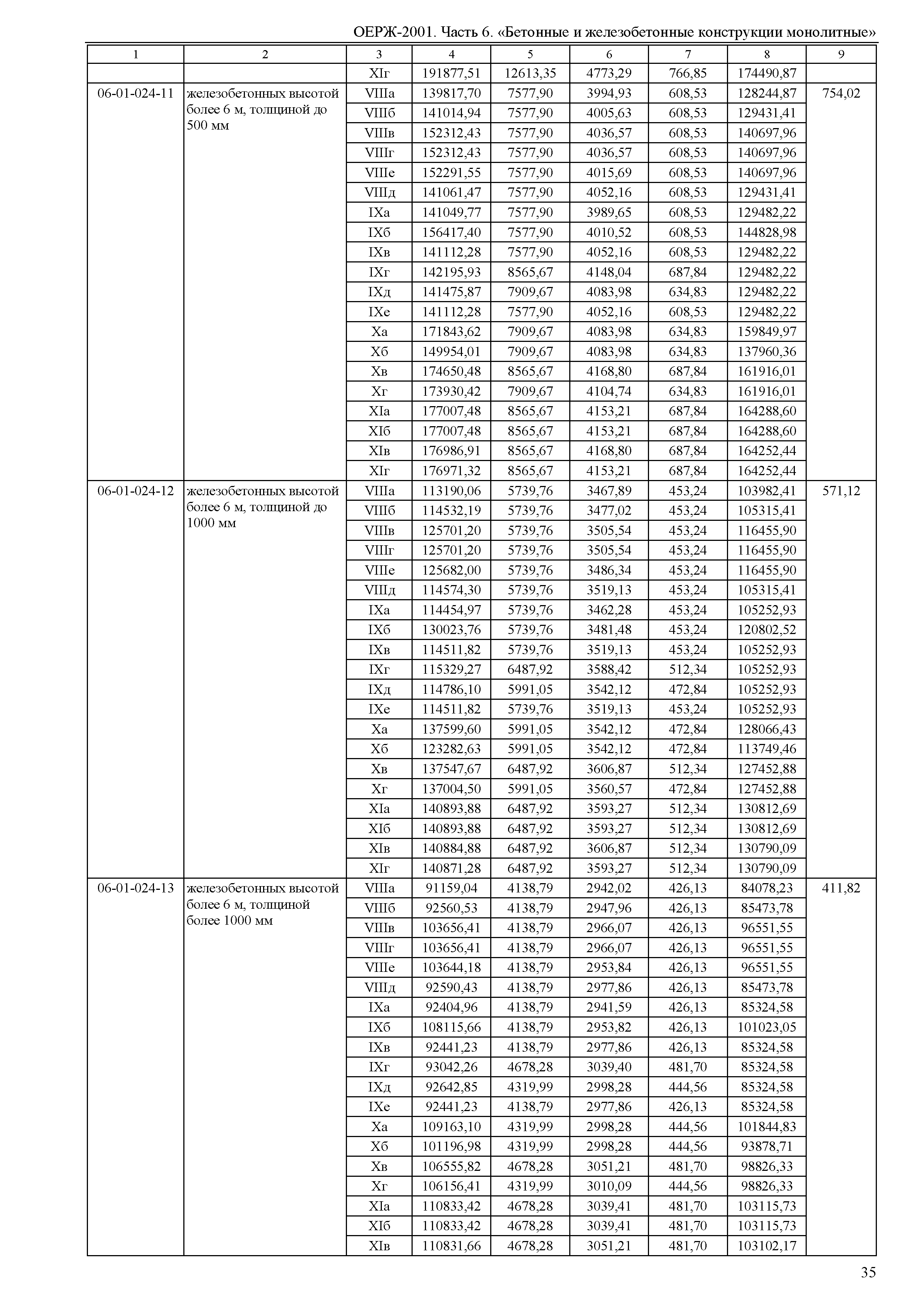 ОЕРЖ 81-02-06-2001