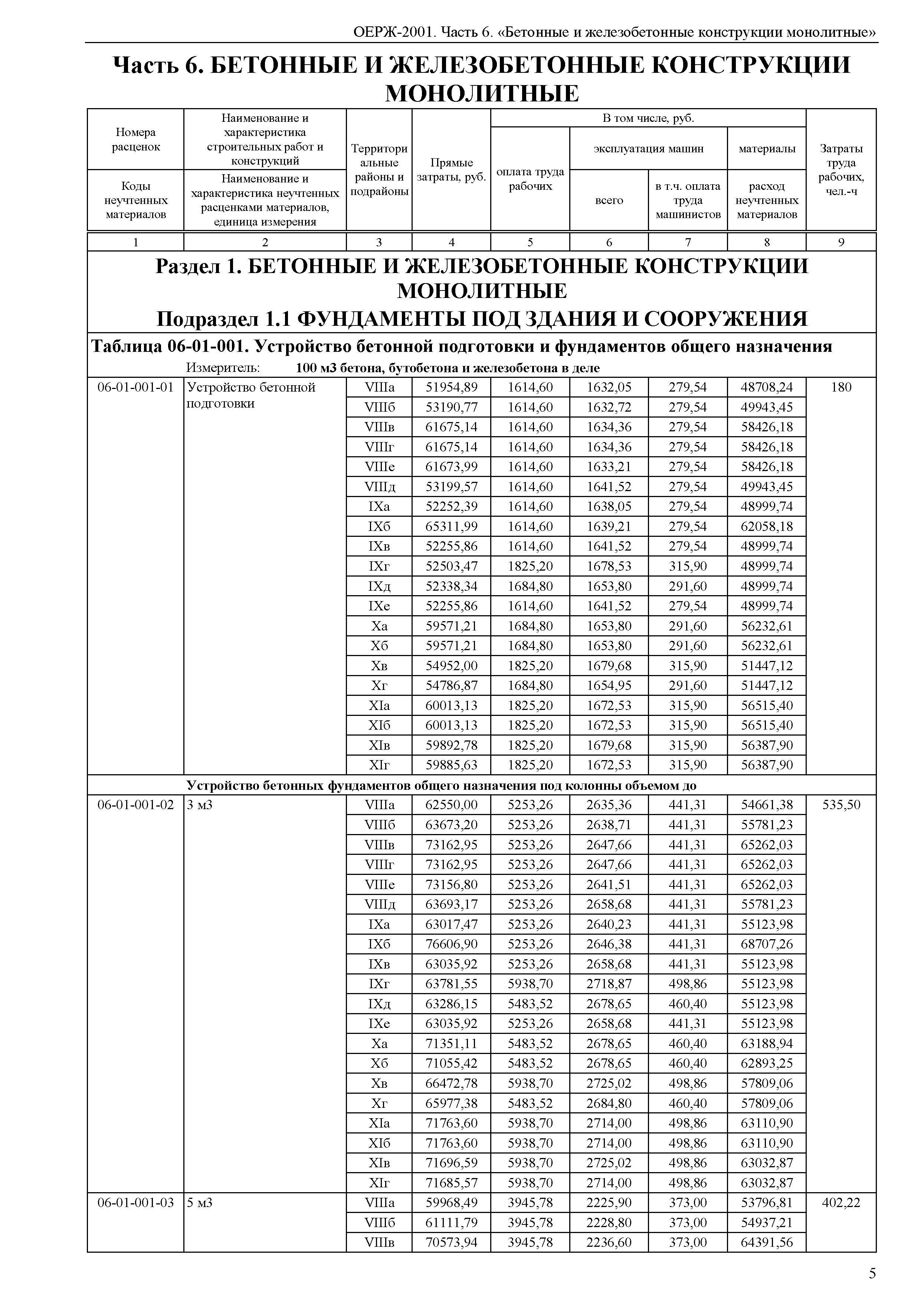 ОЕРЖ 81-02-06-2001